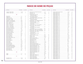 102
05.07.99
Descrição Nº do Bloco Nº de Ref. Descrição Nº do Bloco Nº de Ref. Descrição Nº do Bloco Nº de Ref.
ÍNDICE DE NOME DE PEÇAS
Limitador, Tampa Lateral ...................................... C-15.2 2
Limitador, Tampa Lateral ...................................... C-15.3 2
M
Manopla Esq. ........................................................ C-3 8
Manopla, Dir. ......................................................... C-3 7
Medidor Nível Óleo................................................ M-5 3
Mesa Superior, Guidão ......................................... C-4 7
Mesa Superior, Guidão ......................................... C-4 7
Metade Dir., Árvore Manivelas ............................. M-10 6
Metade Esq., Árvore Manivelas ........................... M-10 7
Mola A, Cavalete Lateral ....................................... C-20 11
Mola A, Vareta Freio .............................................. C-18 17
Mola B, Cavalete Central....................................... C-20 10
Mola Dir., Trava Assento ....................................... C-14 17
Mola Dir., Trava Assento ....................................... C-14.1 17
Mola Esq., Trava Assento...................................... C-14 18
Mola Esq., Trava Assento...................................... C-14.1 18
Mola, Alavanca Embreagem ................................. M-5 5
Mola, Amortecedor Tras........................................ C-22 2
Mola, Amortecedor Tras........................................ C-22 2
Mola, Amortecedor Tras........................................ C-22.1 2
Mola, Árvore Comando ......................................... M-3 7
Mola, Batente Garfo Diant. .................................... C-7 4
Mola, Braço Seletor ............................................... M-12 11
Mola, Catraca Partida............................................ M-11 21
Mola, Embreagem ................................................. M-6 11
Mola, Externa Válvula ............................................ M-3 14
Mola, Fixação Farol ............................................... C-1 5
Mola, Fixação Lâmpada, Farol.............................. C-1 4
Mola, Garfo Diant. ................................................. C-7 2
Mola, Guia Óleo..................................................... M-7 13
Mola, Interna Válvula ............................................. M-3 15
Mola, Interruptor .................................................... C-18 8
Mola, Partida ......................................................... M-11 22
Mola, Pedal Freio................................................... C-18 11
Mola, Pedal, Partida .............................................. C-18 6
Mola, Pino Empuxo................................................ M-9 7
Mola, Posicionador Marchas................................. M-12 8
Mola, Retorno Seletor Marchas ............................. M-12 12
Mola, Retorno Seletor Marchas ............................. M-12 12
Mola, Retorno Vareta Freio.................................... C-8 10
Mola, Sapata Freio ................................................ C-10 10
Mola, Sapata Freio ................................................ C-8 3
Mola, Tela Filtro Óleo............................................. M-9 9
N
Nipple .................................................................... C-11 22
Nipple .................................................................... C-9 15
P
Pára-lama A, Tras.................................................. C-23.1 8
Pára-lama A, Tras.................................................. C-23.1 8
Pára-lama A, Tras. *NH-105* Preto Fosco ............ C-23 5
Pára-lama B, Tras.................................................. C-23 6
Pára-lama B, Tras.................................................. C-23.1 9
Pára-lama Diant. *BG-115M*
Verde Riviera Metálica ....................................... C-6 2
Pára-lama Diant. *PB-277M*
Azul Tabatinga Metálica..................................... C-6 2
Pára-lama Diant. *R-250* Vermelho Ipiranga........ C-6 2
Pára-lama Diant. *RP-133*
Púrpura Arisco Metálica ..................................... C-6 2
Pára-lama Diant. *Y-ECT* Amarelo Trigo-Correio.... C-6 2
Pára-lama Diant. Comp. *B-156M*
Azul Biscaia Metálico ......................................... C-6 2
Pára-lama Diant. Comp. *BG-113*
Verde Salvador................................................... C-6 2
Pára-lama Diant. Comp. *NH-138* Branco ........... C-6 2
Pára-lama Diant. Comp. *NH-352M*
Cinza Metálico.................................................... C-6 2
Pára-lama Diant. Comp. *NH-367M*
Cinza Metálico.................................................... C-6 2
Pára-lama Diant. Comp. *P-4* Azul Abrolhos........ C-6 2
Pára-lama Diant. Comp. *PB-162* Azul Atessa .... C-6 2
Pára-lama Diant. Comp. *PB-267* Azul Enseada.... C-6 2
Pára-lama Diant. Comp. *R-206*
Vermelho Maceió................................................ C-6 2
Pára-lama Diant. Comp. *R-239*
Vermelho Guarau ............................................... C-6 2
Parafuso A, Braço Ancoragem.............................. C-21 18
Parafuso A, Jogo ................................................... M-13 6
Parafuso A, Jogo ................................................... M-13.1 6
Parafuso A, Sex., 8 x 30,5 ..................................... C-10 14
Parafuso Ajustador Cabo Freio ............................. C-3 18
Parafuso Ajuste Válvula......................................... M-3 21
Parafuso Allen, 8 mm ............................................ C-7 16
Parafuso Arruela, 6 x 10 ........................................ C-13 13
Parafuso Arruela, 6 x 10 ........................................ C-13.1 12
Parafuso Arruela, 6 x 10 ........................................ C-28.1 11
Parafuso Articulação Alavanca ............................. C-3 21
Parafuso Articulação Cavalete Lateral .................. C-20 8
Parafuso Articulação Garfo Tras. .......................... C-21 11
Parafuso Auto-Atarraxante, 3 x 28 ........................ C-24 19
Parafuso Auto-Atarraxante, 3 x 28 ........................ C-24.1 18
Parafuso Auto-Atarraxante, 4 x 16 ........................ C-16 16
Parafuso Auto-Atarraxante, 4 x 16 ........................ C-24 22
Parafuso Auto-Atarraxante, 4 x 16 ........................ C-24.1 21
Parafuso Auto-Atarraxante, 4 x 20 ........................ C-2 13
Parafuso Auto-Atarraxante, 4 x 40 ........................ C-25.1 9
Parafuso Auto-Atarraxante, 4 x 8 .......................... C-25 9
Parafuso B, Jogo ................................................... M-13 10
Parafuso B, Jogo ................................................... M-13.1 10
Parafuso Cabeça Chata, 4 x 12 ............................ M-7 22
Parafuso Cabeça, Chata, 6 x 12 ........................... C-5 15
Parafuso Fixação Coroa ........................................ C-11 12
Parafuso Fixação Rabeta ...................................... C-14 19
Parafuso Fixação, Rabeta ..................................... C-14.1 19
Parafuso Flange Especial, 6 x 22.......................... M-6 8
Parafuso Flange Especial, 8 x 68.......................... C-28.1 9
Parafuso Flange, 6 mm ......................................... C-14 21
Parafuso Flange, 6 mm ......................................... C-14 21
Parafuso Flange, 6 mm ......................................... C-14.1 21
Parafuso Flange, 6 mm ......................................... C-14.1 21
Parafuso Flange, 6 x 10......................................... C-26 11
Parafuso Flange, 6 x 10......................................... C-26 11
Parafuso Flange, 6 x 10......................................... C-27 18
Parafuso Flange, 6 x 10......................................... C-27 18
Parafuso Flange, 6 x 12......................................... C-13 15
Parafuso Flange, 6 x 12......................................... C-13.1 14
Parafuso Flange, 6 x 12......................................... C-14 26
Parafuso Flange, 6 x 12......................................... C-14 26
Parafuso Flange, 6 x 12......................................... C-14.1 26
Parafuso Flange, 6 x 12......................................... C-14.1 26
Parafuso Flange, 6 x 12......................................... C-21 24
Parafuso Flange, 6 x 12......................................... C-27 19
Parafuso Flange, 6 x 12......................................... C-28.1 17
Parafuso Flange, 6 x 12......................................... C-29 20
Parafuso Flange, 6 x 12......................................... C-5 16
Parafuso Flange, 6 x 14......................................... C-6 3
Parafuso Flange, 6 x 16......................................... C-16 19
Parafuso Flange, 6 x 16......................................... C-16 19
Parafuso Flange, 6 x 16......................................... C-2 16
Parafuso Flange, 6 x 16......................................... C-29 21
Parafuso Flange, 6 x 16......................................... C-5 17
Parafuso Flange, 6 x 16......................................... M-3 20
Parafuso Flange, 6 x 20......................................... C-23 13
Parafuso Flange, 6 x 20......................................... C-23.1 16
Parafuso Flange, 6 x 22......................................... C-23 14
Parafuso Flange, 6 x 22......................................... C-23.1 17
Parafuso Flange, 6 x 22......................................... C-23.1 17
Parafuso Flange, 6 x 22......................................... M-2 15
Parafuso Flange, 6 x 22......................................... M-4 4
Parafuso Flange, 6 x 22......................................... M-8 12
Parafuso Flange, 6 x 25......................................... C-20 12
Parafuso Flange, 6 x 25......................................... C-3 28
Parafuso Flange, 6 x 25......................................... M-9 22
Parafuso Flange, 6 x 28......................................... C-4 8
Parafuso Flange, 6 x 28......................................... M-1 5
Parafuso Flange, 6 x 32......................................... M-8 13
Parafuso Flange, 6 x 35......................................... C-8 16
Parafuso Flange, 6 x 38......................................... C-10 20
Parafuso Flange, 6 x 40......................................... M-5 11
Parafuso Flange, 6 x 50......................................... M-5 12
Parafuso Flange, 6 x 50......................................... M-9 23
Parafuso Flange, 6 x 95......................................... M-9 24
Parafuso Flange, 7 x 54......................................... C-4 9
Parafuso Flange, 7 x 54......................................... C-4 9
Parafuso Flange, 8 x 16......................................... C-13 16
Parafuso Flange, 8 x 16......................................... C-13.1 15
Parafuso Flange, 8 x 16......................................... C-17 8
Parafuso Flange, 8 x 20......................................... C-1 15
Parafuso Flange, 8 x 20......................................... C-19 12
Parafuso Flange, 8 x 20......................................... C-19 12
Parafuso Flange, 8 x 22......................................... C-23 11
 