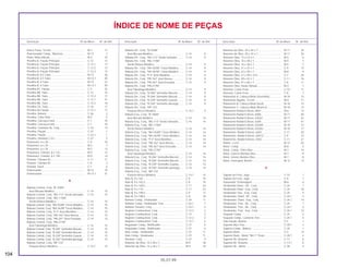 104
05.07.99
Descrição Nº do Bloco Nº de Ref. Descrição Nº do Bloco Nº de Ref. Descrição Nº do Bloco Nº de Ref.
ÍNDICE DE NOME DE PEÇAS
Porca Trava, 16 mm .............................................. M-7 17
Posicionador Comp., Marchas.............................. M-12 7
Prato, Mola Válvula................................................ M-3 16
Presilha A, Fiação Principal................................... C-12 12
Presilha A, Fiação Principal................................... C-12.1 17
Presilha A, Fiação Principal................................... C-12.2 12
Presilha A, Fiação Principal................................... C-12.3 13
Presilha B, 6,5 Tubo .............................................. M-13 28
Presilha B, 6,5 Tubo .............................................. M-13.1 30
Presilha B, 8 Tubo ................................................. M-13 27
Presilha B, 8 Tubo ................................................. M-13.1 29
Presilha B1, Fiação................................................ C-3 25
Presilha B8, Tubo .................................................. C-12 16
Presilha B8, Tubo .................................................. C-12.3 17
Presilha B8, Tubo ................................................. C-12.1 21
Presilha B8, Tubo ................................................. C-12.2 16
Presilha C8, Tubo .................................................. C-16 17
Presilha da Fiação................................................. C-12.1 17
Presilha, Bateria .................................................... C-26 2
Presilha, Cabo Vela ............................................... M-2 5
Presilha, Carcaça Farol ......................................... C-1 10
Presilha, Carcaça Farol ......................................... C-1 10
Presilha, Condutor Ar, Conj................................... C-16 13
Presilha, Fiação ..................................................... C-23 1
Presilha, Fiação ..................................................... C-23.1 1
Presilha, Unidade C.D.I......................................... C-27 2
Prisioneiro, 6 x 28 .................................................. C-9 10
Prisioneiro, 6 x 29 .................................................. M-2 7
Prisioneiro, 6 x 35 .................................................. M-2 13
Prisioneiro, Cilindro, 8 x 122.................................. M-9 13
Prisioneiro, Cilindro, 8 x 130.................................. M-9 14
Protetor, Câmara Ar............................................... C-11 11
Protetor, Câmara Ar............................................... C-9 2
Protetor, Farol ........................................................ C-1 6
Pulverizador........................................................... M-13 19
Pulverizador........................................................... M-13.1 21
R
Rabeta Central, Conj. *B-156M*
Azul Biscaia Metálico ......................................... C-14 15
Rabeta Central, Conj. *BG-113* Verde Salvador .. C-14 15
Rabeta Central, Conj. *BG-115M*
Verde Riviera Matálica ....................................... C-14 15
Rabeta Central, Conj. *NH-352M* Cinza Metálico... C-14 15
Rabeta Central, Conj. *NH-367M* Cinza Metálico... C-14 15
Rabeta Central, Conj. *P-4* Azul Abrolhos ........... C-14 15
Rabeta Central, Conj. *PB-162* Azul Atessa ........ C-14 15
Rabeta Central, Conj. *PB-267* Azul Enseada ..... C-14 15
Rabeta Central, Conj. *PB-277M*
Azul Tabatinga Metálica..................................... C-14 15
Rabeta Central, Conj. *R-206* Vermelho Maceió .... C-14 15
Rabeta Central, Conj. *R-206* Vermelho Maceió .... C-14 15
Rabeta Central, Conj. *R-239* Vermelho Guarau .... C-14 15
Rabeta Central, Conj. *R-250* Vermelho Ipiranga... C-14 15
Rabeta Central, Conj. *RP-133*
Púrpura Arisco Metálica ..................................... C-14.1 15
Rabeta Dir., Conj. *B-156M*
Azul Biscaia Metálico ......................................... C-14 9
Rabeta Dir., Conj. *BG-113* Verde Salvador ........ C-14 9
Rabeta Dir., Conj. *BG-115M*
Verde Riviera Metálica ....................................... C-14 9
Rabeta Dir., Conj. *NH-352M* Cinza Metálico ...... C-14 9
Rabeta Dir., Conj. *NH-367M* Cinza Metálico ...... C-14 9
Rabeta Dir., Conj. *P-4* Azul Abrolhos ................. C-14 9
Rabeta Dir., Conj. *PB-162* Azul Atessa .............. C-14 9
Rabeta Dir., Conj. *PB-267* Azul Enseada ........... C-14 9
Rabeta Dir., Conj. *PB-277M*
Azul Tabatinga Metálica..................................... C-14 9
Rabeta Dir., Conj. *R-206* Vermelho Maceió........ C-14 9
Rabeta Dir., Conj. *R-206* Vermelho Maceió........ C-14 9
Rabeta Dir., Conj. *R-239* Vermelho Guarau ....... C-14 9
Rabeta Dir., Conj. *R-250* Vermelho Ipiranga ...... C-14 9
Rabeta Dir., Conj. *RP-133*
Púrpura Arisco Metálica ..................................... C-14.1 9
Rabeta Esq., Conj. *B-156M*
Azul Biscaia Metálico ......................................... C-14 14
Rabeta Esq., Conj. *BG-113* Verde Salvador ...... C-14 14
Rabeta Esq., Conj. *BG-115M*
Verde Riviera Metálica ....................................... C-14 14
Rabeta Esq., Conj. *NH-352M* Cinza Metálico .... C-14 14
Rabeta Esq., Conj. *NH-367M* Cinza Metálico .... C-14 14
Rabeta Esq., Conj. *P-4* Azul Abrolhos................ C-14 14
Rabeta Esq., Conj. *PB-162* Azul Atessa............. C-14 14
Rabeta Esq., Conj. *PB-267* Azul Enseada.......... C-14 14
Rabeta Esq., Conj. *PB-277M*
Azul Tabatinga Metálica..................................... C-14 14
Rabeta Esq., Conj. *R-206* Vermelho Maceió ...... C-14 14
Rabeta Esq., Conj. *R-206* Vermelho Maceió ...... C-14 14
Rabeta Esq., Conj. *R-239* Vermelho Guarau...... C-14 14
Rabeta Esq., Conj. *R-250* Vermelho Ipiranga .... C-14 14
Rabeta Esq., Conj. *RP-133*
Púrpura Arisco Metálica ..................................... C-14.1 14
Raio B, 9 x 162 ...................................................... C-9 19
Raio B, 9 x 162,5 ................................................... C-9 16
Raio B, 9 x 169,5 ................................................... C-11 24
Raio B, 9 x 170 ...................................................... C-11 23
Raio B, 9 x 198,5 ................................................... C-9 17
Raio B, 9 x 198,5 ................................................... C-9 18
Refletor Comp., Sinalizador................................... C-24 11
Refletor Comp., Sinalizador Tras........................... C-24.1 7
Refletor Traseiro; Conj........................................... C-23.1 5
Registro Combustível, Conj................................... C-12.2 2
Registro Combustível, Conj................................... C-12 2
Registro Combustível, Conj................................... C-12.3 2
Registro Combustível; Conj................................... C-12.1 2
Regulador Comp., Retificador............................... C-27 6
Regulador Comp., Retificador............................... C-27 6
Rele Comp., Sinalizador........................................ C-27 11
Rele Comp., Sinalizador........................................ C-27 11
Resistor, Conj. ....................................................... C-27 9
Retentor de Óleo, 14 x 28 x 7................................ M-9 18
Retentor de Óleo, 14 x 28 x 7................................ M-9 18
Retentor de Óleo, 20 x 34 x 7................................ M-11 35
Retentor de Óleo, 20 x 34 x 7................................ M-11 35
Retentor Óleo, 12 x 22 x 5..................................... M-5 6
Retentor Óleo, 16 x 28 x 7..................................... M-5 7
Retentor Óleo, 16 x 28 x 7..................................... M-5 7
Retentor Óleo, 21 x 37 x 7..................................... C-9 13
Retentor Óleo, 22 x 35 x 7..................................... M-8 9
Retentor Óleo, 27 x 39 x 10,5................................ C-7 20
Retentor Óleo, 28 x 42 x 7..................................... C-11 16
Retentor Óleo, 47 x 60 x 7..................................... C-8 11
Retentor Óleo, Haste Válvula ................................ M-3 1
Retentor, Came Freio ............................................ C-10 11
Retentor, Came Freio ............................................ C-8 7
Rolamento A, Cabeça Biela (Vermelho)................ M-10 13
Rolamento Agulha, 15 mm .................................... M-9 17
Rolamento B, Cabeça Biela (Azul)........................ M-10 13
Rolamento C, Cabeça Biela (Branco) ................... M-10 13
Rolamento Radial Esferas, 6001 ........................... M-6 12
Rolamento Radial Esferas, 6006 ........................... M-11 40
Rolamento Radial Esferas, 6202Z ......................... M-11 42
Rolamento Radial Esferas, 6204 ........................... M-11 41
Rolamento Radial Esferas, 63/284 ........................ M-10 12
Rolamento Radial Esferas, 63/28J ........................ M-10 11
Rolamento, Radial Esferas, 6202 .......................... C-11 20
Rolamento, Radial Esferas, 6301Z ........................ C-9 14
Rolamento, Radial Esferas, 6302 .......................... C-11 21
Rolete, 4 x10.......................................................... M-12 20
Rotor, Comp. ......................................................... M-8 3
Rotor, Comp., Filtro Óleo....................................... M-7 10
Rotor, Externo Bomba Óleo................................... M-7 9
Rotor, Interno Bomba Óleo.................................... M-7 8
Rotor, Interruptor Neutro ....................................... M-12 13
S
Sapata de Freio, Jogo ........................................... C-10 1
Sapata de Freio, Jogo ........................................... C-8 1
Separador, Embreagem........................................ M-6 4
Sinalizador Diant., Dir., Conj ................................. C-24 7
Sinalizador Diant., Esq., Conj................................ C-24 16
Sinalizador Tras., Esq., Conj ................................. C-24 5
Sinalizador, Diant., Dir., Conj ................................ C-24.1 4
Sinalizador, Diant., Esq., Conj............................... C-24.1 14
Sinalizador, Tras., Dir., Conj.................................. C-24 1
Sinalizador, Tras., Dir., Conj.................................. C-24.1 3
Sinalizador, Tras., Esq., Conj ................................ C-24.1 13
Soquete Comp ...................................................... C-25 4
Soquete Comp., Lanterna Tras ............................. C-25.1 4
Sub-Fiação, Buzina ............................................... C-5 1
Suporte Alça Tras.................................................. C-28.1 3
Suporte Comp., Bateria......................................... C-26 1
Suporte Diant......................................................... C-5 14
Suporte Diant., Motor *NH-1* Preto....................... C-28.1 4
Suporte Dir. Assento ............................................. C-13 6
Suporte Dir. Assento ............................................. C-13.1 6
Suporte Dir., Motor ................................................ C-28 4
 