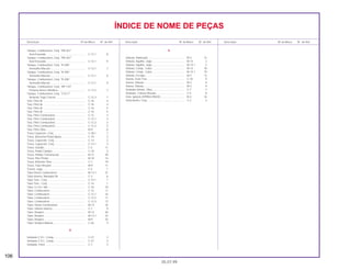 106
05.07.99
Descrição Nº do Bloco Nº de Ref. Descrição Nº do Bloco Nº de Ref. Descrição Nº do Bloco Nº de Ref.
ÍNDICE DE NOME DE PEÇAS
Tanque, Combustível, Conj. *PB-267*
Azul Enseada ..................................................... C-12.1 8
Tanque, Combustível, Conj. *PB-267*
Azul Enseada ..................................................... C-12.1 9
Tanque, Combustível, Conj. *R-206*
Vermelho Maceió................................................ C-12.1 7
Tanque, Combustível, Conj. *R-206*
Vermelho Maceió................................................ C-12.1 8
Tanque, Combustível, Conj. *R-206*
Vermelho Maceió................................................ C-12.1 9
Tanque, Combustível, Conj. *RP-133*
Púrpura Arisco Metálica ..................................... C-12.2 7
Tanque, Combustível, Conj. *Y-ECT*
Amarelo Trigo-Correio ........................................ C-12.3 7
Tela, Filtro Ar ......................................................... C-16 4
Tela, Filtro Ar ......................................................... C-16 4
Tela, Filtro Ar ......................................................... C-16 5
Tela, Filtro Ar ......................................................... C-16 5
Tela, Filtro Combustível ......................................... C-12 3
Tela, Filtro Combustível ......................................... C-12.1 3
Tela, Filtro Combustível ......................................... C-12.2 3
Tela, Filtro Combustível ......................................... C-12.3 3
Tela, Filtro Óleo ..................................................... M-9 8
Trava Capacete, Conj ........................................... C-28.1 7
Trava, Borracha Pedal Apoio ................................ C-19 3
Trava, Capacete, Conj .......................................... C-13 3
Trava, Capacete, Conj .......................................... C-13.1 3
Trava, Guidão........................................................ C-5 11
Trava, Pedal Câmbio............................................. C-18 3
Trava, Pinhão Transmissão .................................. M-11 39
Trava, Pino Pistão.................................................. M-10 14
Trava, Retentor Óleo ............................................. C-7 19
Trava, Tubo Respiro .............................................. M-9 11
Travas, Jogo.......................................................... C-4 1
Tubo Dreno Combustível....................................... M-13.1 31
Tubo Interno, Manopla Dir..................................... C-3 6
Tubo Tras., Conj .................................................... C-14.1 1
Tubo Tras., Conj. ................................................... C-14 1
Tubo, 5 x 8 x 360................................................... C-16 18
Tubo, Combustível ................................................ C-12 11
Tubo, Combustível ................................................ C-12.1 16
Tubo, Combustível ................................................ C-12.2 11
Tubo, Combustível ................................................ C-12.3 12
Tubo, Dreno Combustível ..................................... M-13 16
Tubo, Inferior Interno ............................................. C-7 9
Tubo, Respiro ........................................................ M-13 20
Tubo, Respiro ........................................................ M-13.1 22
Tubo, Respiro ........................................................ M-9 10
Tubo, Respiro Bateria............................................ C-26 4
U
Unidade C.D.I., Comp........................................... C-27 3
Unidade C.D.I., Comp........................................... C-27 3
Unidade, Farol....................................................... C-1 3
V
Válvula, Admissão ................................................. M-3 12
Válvula, Agulha, Jogo............................................ M-13 2
Válvula, Agulha, Jogo............................................ M-13.1 2
Válvula, Comp., Cuba ........................................... M-13 18
Válvula, Comp., Cuba ........................................... M-13.1 19
Válvula, Escape..................................................... M-3 13
Vareta, Freio Tras. ................................................. C-18 9
Vareta, Válvula....................................................... M-3 9
Vareta, Válvula....................................................... M-3 9
Vedador Inferior, Óleo ........................................... C-7 7
Vedador, Coluna Direção...................................... C-5 8
Vela, Ignição (DP8EA-9NGK)................................ M-2 16
Velocímetro, Conj. ................................................. C-2 4
 
