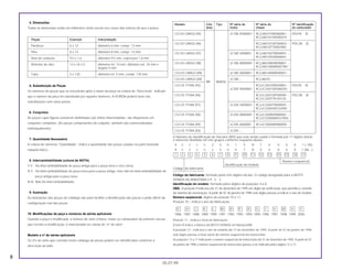 4. Dimensões
Todas as dimensões estão em milímetros (mm) exceto nos casos das esferas de aço e pneus.
Peças Exemplo Interpretação
Parafuso 6 x 12 diâmetro 6 mm, compr. 12 mm
Pino 8 x 14 diâmetro 8 mm, compr. 14 mm
Anel de vedação 9,5 x 1,6 diâmetro 9,5 mm, espessura 1,6 mm
Retentor de óleo 14 x 24 x 5 diâmetro int. 14 mm, diâmetro ext. 24 mm e
largura 5 mm
Tubo 5 x 130 diâmetro int. 5 mm, compr. 130 mm
5. Substituição de Peças
Os números de peças que se encontram após o nome da peça na coluna de “Descrição”, indicam
que o número da peça foi substituído por aqueles números. A HONDA poderá fazer tais
substituições sem aviso prévio.
6. Conjuntos
As peças cujas figuras estiverem delimitadas por linhas interrompidas, são disponíveis em
conjuntos completos. (As peças componentes do conjunto, também são comercializadas
individualmente).
7. Quantidade Necessária
A coluna de números “Quantidade”, indica a quantidade das peças usadas na parte ilustrada
naquele bloco.
8. Intercambiabilidade (coluna de NOTA)
Y-Y: Há intercambiabilidade de peça antiga para a peça nova e vice-versa.
N-Y: Há intercambiabilidade de peça nova para a peça antiga, mas não há intercambiabilidade de
peça antiga para a peça nova.
N-N: Não há intercambiabilidade.
9. Ilustração
As ilustrações das peças do catálogo são para facilitar a identificação das peças e pode diferir da
configuração real das peças.
10. Modificações da peça e números de séries aplicáveis
Quando a peça é modificada, o número de série (chassi, motor ou carburador) do primeiro veículo
que recebe a modificação, é mencionada na coluna de “nº de série”.
Modelo e nº de séries aplicáveis
Os nºs de série que constam neste catálogo de peças podem ser identificados conforme a
descrição ao lado:
O Número de Identificação de Veículos (NIV) que está sendo usado é formado por 17 dígitos (letras
e números) divididos em três grupos conforme esquema abaixo:
9 C 2 J C 2 5 0 1 S R T 0 0 0 0 1 (~95)
9 C 2 J C 2 5 0 V T R 0 0 0 0 0 1 (96 ~)
1 2 3 4 5 6 7 8 9 10 11 12 13 14 15 16 17
Número seqüencial
Identificação do modelo
Código do fabricante
Código do fabricante: formado pelos três dígitos iniciais. O código designado para a MOTO
HONDA DA AMAZÔNIA é 9 C 2
Identificação do modelo: formado pelos dígitos de posições 4 a 8.
OBS.: A posição 9 indicava até 31 de dezembro de 1995 um dígito de verificação, que permitia o controle
do sistema de numeração. A partir de 01 de janeiro de 1996 este dígito passou a indicar o ano do modelo.
Número seqüencial: dígitos de posição 10 a 17.
Posição 10 – indica o ano de fabricação.
G H J K L M N P R S T V W X Y
1986 1987 1988 1989 1990 1991 1992 1993 1994 1995 1996 1997 1998 1999 2000
Posição 11 – Indica o local de fabricação.
A letra R indica a fábrica da MOTO HONDA em Manaus/AM.
A posição 12 – indicava o ano do modelo até 31 de dezembro de 1995. A partir de 01 de janeiro de 1996
este dígito passou a fazer parte do número seqüencial da motocicleta.
As posições 13 a 17 indicavam o número seqüencial da motocicleta até 31 de dezembro de 1995. A partir de 01
de janeiro de 1996 o número seqüencial da motocicleta passou a ser indicado pelos dígitos 12 a 17.
Modelo Cód. Tipo Nº série do Nº série do Nº identificação
área motor chassi do carburador
CG125 CARGO (95) JC18E-RS80001 9C2JA0101RRS80001 ~ PD47K A
9C2JA0101SRS85019
CG125 CARGO (96) 9C2JA0101SRT80003 ~ PDC2B A
9C2JA010TTR002983
CG125 CARGO (97) JC18E-V000001 9C2JA010VTR000001 ~
9C2JA010VVR006641
CG125 CARGO (98) JC18E-W000001 9C2JA010WVR000001 ~
9C2JA010WWR007981
CG125 CARGO (99) JC18E-X000001~ 9C2JA010XWR000001~
CG125 CARGO (00)
BR BRASIL
JC18E-... 9C2JA010...
CG125 TITAN (95) 9C2JC2501RRS00001 ~ PD47K A
JC25E-RS00001 9C2JC2501SRSA8355
CG125 TITAN (96) 9C2JC2501SRT00009 ~ PDC2B A
9C2JC250TTR104135
CG125 TITAN (97) JC25E-V000001 9C2JC250VTR000001 ~
9C2JC250VVR233499
CG125 TITAN (98) JC25E-W000001 9C2JC250WVR000001 ~
9C2JC250WWR247093
CG125 TITAN (99) JC25E-X000001 9C2JC250XWR000009 ~
CG125 TITAN (00) JC25E-...
8
05.07.99
 