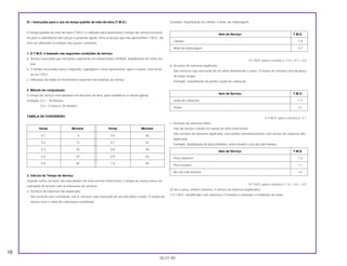 III – Instruções para o uso do tempo padrão de mão-de-obra (T.M.O.)
O tempo padrão de mão-de-obra (T.M.O.) é utilizado para determinar o tempo de serviço necessá-
rio para a substituição das peças e posterior ajuste. Para as peças que não apresentam T.M.O., de-
vem ser utilizados os tempos das peças correlatas.
1. O T.M.O. é baseado nas seguintes condições de serviço:
a. Serviço executado por mecânico experiente em motocicletas HONDA, trabalhando em ritmo nor-
mal.
b. O tempo necessário para a inspeção, regulagem e teste operacional, após o reparo, está inclui-
do no T.M.O.
c. Utilização de todas as ferramentas especiais necessárias ao serviço.
2. Método de computação:
O tempo de serviço está tabelado em décimos de hora, para simplificar o cálculo global.
Exemplo: 0,3 = 18 minutos
5,6 = 5 horas e 36 minutos
TABELA DE CONVERSÃO
Horas Minutos Horas Minutos
0,1 6 0,6 36
0,2 12 0,7 42
0,3 18 0,8 48
0,4 24 0,9 54
0,5 30 1,0 60
3. Cálculo do Tempo de Serviço
Quando vários serviços são executados em uma mesma motocicleta, o tempo de serviço deve ser
calculado de acordo com as naturezas de serviços.
a. Serviços de natureza não duplicada.
São serviços sem correlação, isto é, serviços cuja execução de um não afeta o outro. O tempo de
serviço será a soma de cada peça substituída.
Exemplo: Substituição do cilindro e mola da embreagem.
Item de Serviço T.M.O.
Cilindro 1,9
Mola da embreagem 0,7
O T.M.O. para o serviço é: 1,9 + 0,7 = 2,6
b. Serviços de natureza duplicada.
São serviços cuja execução de um afeta diretamente o outro. O tempo de serviços será da peça
de maior tempo.
Exemplo: Substituição do pistão e junta do cabeçote.
Item de Serviço T.M.O.
Junta do cabeçote 1,7
Pistão 2,1
O T.M.O. para o serviço é: 2,1
c. Serviços de natureza mista.
Tipo de serviço comum no reparo de uma motocicleta.
São serviços de natureza duplicada, executados simultaneamente com serviço de natureza não
duplicada.
Exemplo: Substituição do pneu dianteiro, pneu traseiro e aro da roda traseira.
Item de Serviço T.M.O.
Pneu dianteiro 1,0
Pneu traseiro 1,1
Aro da roda traseira 2,5
O T.M.O. para o serviço é: 1,0 + 2,5 = 3,5
(O aro e pneu, ambos traseiros, é serviço de natureza duplicada.)
• O T.M.O. identificado com asterisco (*) incluem a remoção e instalação do motor.
10
05.07.99
 