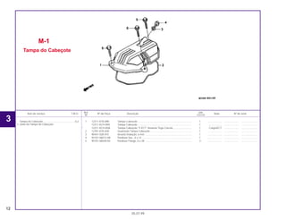 Ref. Qtd.
Item de serviço T.M.O. Nº da Peça Descrição Nota Nº de série
Nº CG125
1 12311-KY0-890 Tampa Cabeçote ............................................................................. 1 .................... ..................... .......................
12311-KCH-850 Tampa Cabeçote ............................................................................. 1 .................... ..................... .......................
* 12311-KCH-85A Tampa Cabeçote *Y-ECT* Amarelo Trigo-Correio........................... 1 Cargo/ECT ..................... .......................
2 12391-KY0-830 Guarnição Tampa Cabeçote............................................................ 1 .................... ..................... .......................
3 90441-028-010 Arruela Vedação, 6 mm ................................................................... 1 .................... ..................... .......................
4 93101-06012-0A Parafuso Sex., 6 x 12 ....................................................................... 1 .................... ..................... .......................
5 95701-06028-00 Parafuso Flange, 6 x 28 ................................................................... 3 .................... ..................... .......................
M-1
Tampa do Cabeçote
12
05.07.99
Tampa do Cabeçote..............................................0,2
• Junta da Tampa do Cabeçote
3
 