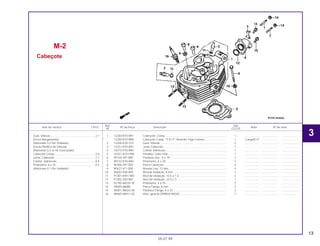 13
Ref. Qtd.
Item de serviço T.M.O. Nº da Peça Descrição Nota Nº de série
Nº CG125
1 12200-KY0-891 Cabeçote, Comp.............................................................................. 1 .................... ..................... .......................
* 12200-KY0-89A Cabeçote Comp. *Y-ECT* Amarelo Trigo-Correio ........................... 1 Cargo/ECT ..................... .......................
2 12206-KY0-315 Guia, Válvula .................................................................................... 2 .................... ..................... .......................
3 12251-KY0-891 Junta Cabeçote................................................................................ 1 .................... ..................... .......................
4 16210-KY0-890 Coletor Admissão............................................................................. 1 .................... ..................... .......................
5 32921-KCH-900 Presilha, Cabo Vela.......................................................................... 1 .................... ..................... .......................
6 90126-397-000 Parafuso Sex., 8 x 79 ....................................................................... 1 .................... ..................... .......................
7 90132-KY0-840 Prisioneiro, 6 x 29............................................................................. 2 .................... ..................... .......................
8 90306-397-000 Porca Cabeçote ............................................................................... 4 .................... ..................... .......................
9 90437-611-000 Arruela Lisa, 12 mm ......................................................................... 4 .................... ..................... .......................
10 90442-028-000 Arruela Vedação, 8 mm ................................................................... 1 .................... ..................... .......................
11 91301-KW1-900 Anel de Vedação, 10,5 x 1,5............................................................ 2 .................... ..................... .......................
12 91302-200-000 Anel de Vedação, 33,5 x 3............................................................... 1 .................... ..................... .......................
13 92700-06035-3E Prisioneiro, 6 x 35............................................................................. 2 .................... ..................... .......................
14 94050-06080 Porca Flange, 6 mm......................................................................... 2 .................... ..................... .......................
15 96001-06022-00 Parafuso Flange, 6 x 22 ................................................................... 2 .................... ..................... .......................
16 98069-58911-02 Vela, Ignição (DP8EA-9NGK)........................................................... 1 .................... ..................... .......................
M-2
Cabeçote
05.07.99
Guia, Válvula..........................................................2,1
(Inclui Alargamento)
(Adicionar 0,2 Por Unidade)
(Exclui Retífica da Válvula)
(Adicionar 0,2 se for Executado)
Cabeçote Comp ....................................................2,6
Junta, Cabeçote ....................................................1,7
Coletor, Admissão .................................................0,4
Prisioneiro, 6 x 35 ..................................................0,3
(Adicionar 0,1 Por Unidade)
3
 