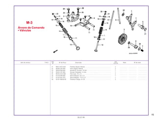 15
Ref. Qtd.
Item de serviço T.M.O. Nº da Peça Descrição Nota Nº de série
Nº CG125
21 90012-KK3-830 Parafuso Ajuste Válvula.................................................................... 2 .................... ..................... .......................
22 90206-250-000 Porca Ajuste Válvula ........................................................................ 2 .................... ..................... .......................
23 90428-958-000 Arruela B, Encosto, 14 mm .............................................................. 1 .................... ..................... .......................
24 90444-397-000 Arruela Ondulada, 12 mm................................................................ 1 .................... ..................... .......................
25 90703-HC4-000 Pino Guia, 10 x 14............................................................................ 2 .................... ..................... .......................
26 91318-590-000 Anel Vedação, 20 x 2,5.................................................................... 1 .................... ..................... .......................
27 91333-567-010 Anel Vedação, 17,0 x 2,5................................................................. 1 .................... ..................... .......................
28 95701-08030-00 Parafuso Flange, 8 x 30 ................................................................... 3 .................... ..................... .......................
M-3
Árvore de Comando
• Válvulas
05.07.99
 