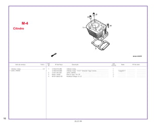 Ref. Qtd.
Item de serviço T.M.O. Nº da Peça Descrição Nota Nº de série
Nº CG125
1 12100-KY0-890 Cilindro Comp. ................................................................................. 1 .................... ..................... .......................
* 12100-KY0-89A Cilindro Comp. *Y-ECT* Amarelo Trigo-Correio............................... 1 Cargo/ECT ..................... .......................
2 12191-397-020 Junta, Cilindro .................................................................................. 1 .................... ..................... .......................
3 94301-10200 Pino A, Guia, 10 x 20........................................................................ 2 .................... ..................... .......................
4 95701-06022-00 Parafuso Flange, 6 x 22 ................................................................... 2 .................... ..................... .......................
M-4
Cilindro
16
05.07.99
Cilindro, Comp.......................................................1,9
• Junta, Cilindro
 