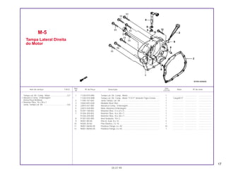 17
Ref. Qtd.
Item de serviço T.M.O. Nº da Peça Descrição Nota Nº de série
Nº CG125
1 11330-KY0-890 Tampa Lat. Dir. Comp., Motor.......................................................... 1 .................... ..................... .......................
* 11330-KY0-89B Tampa Lat. Dir. Comp., Motor *Y-ECT* Amarelo Trigo-Correio ....... 1 Cargo/ECT ..................... .......................
2 11393-107-020 Junta Tampa, Lat. Dir....................................................................... 1 .................... ..................... .......................
3 15650-KK3-830 Medidor Nível Óleo .......................................................................... 1 .................... ..................... .......................
4 22810-437-000 Alavanca Comp., Embreagem......................................................... 1 .................... ..................... .......................
5 22815-428-000 Mola, Alavanca Embreagem............................................................ 1 .................... ..................... .......................
6 91201-148-003 Retentor Óleo, 12 x 22 x 5................................................................ 1 .................... ..................... .......................
7 91204-259-003 Retentor Óleo, 16 x 28 x 7................................................................ 1 .................... ..................... .......................
91204-259-005 Retentor Óleo, 16 x 28 x 7................................................................ 1 .................... ..................... .......................
8 91307-035-000 Anel Vedação, 18 x 3....................................................................... 1 .................... ..................... .......................
9 94301-08140 Pino A, Guia, 8 x 14.......................................................................... 2 .................... ..................... .......................
10 94305-30102 Pino Elástico, 3 x 10......................................................................... 1 .................... ..................... .......................
11 96001-06040-00 Parafuso Flange, 6 x 40 ................................................................... 10 .................... ..................... .......................
12 96001-06050-00 Parafuso Flange, 6 x 50 ................................................................... 1 .................... ..................... .......................
M-5
Tampa Lateral Direita
do Motor
05.07.99
Tampa Lat. Dir. Comp., Motor...............................0,7
• Alavanca Comp., Embreagem
(Inclui Peça Relativa)
• Retentor Óleo, 16 x 28 x 7
Junta, Tampa Lat. Dir. ..........................................0,6
 