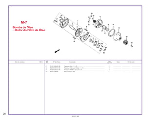 Ref. Qtd.
Item de serviço T.M.O. Nº da Peça Descrição Nota Nº de série
Nº CG125
21 93101-05020-0A Parafuso Sex., 5 x 20 ....................................................................... 2 .................... ..................... .......................
22 93600-04012-0A Parafuso Cabeça Chata, 4 x 12....................................................... 2 .................... ..................... .......................
23 93700-05012-0A Parafuso Phillips Oval, 5 x 12........................................................... 3 .................... ..................... .......................
24 94251-08000 Pino Trava, 8 mm ............................................................................. 1 .................... ..................... .......................
M-7
Bomba de Óleo
• Rotor do Filtro de Óleo
20
05.07.99
 
