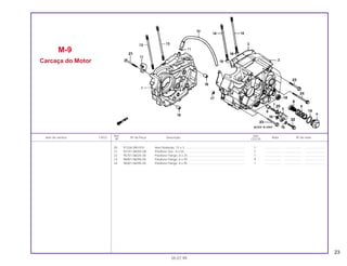 23
Ref. Qtd.
Item de serviço T.M.O. Nº da Peça Descrição Nota Nº de série
Nº CG125
20 91326-590-010 Anel Vedação, 15 x 3....................................................................... 1 .................... ..................... .......................
21 93101-06055-0A Parafuso Sex., 6 x 55 ....................................................................... 1 .................... ..................... .......................
22 95701-06025-00 Parafuso Flange, 6 x 25 ................................................................... 1 .................... ..................... .......................
23 96001-06050-00 Parafuso Flange, 6 x 50 ................................................................... 9 .................... ..................... .......................
24 96001-06095-00 Parafuso Flange, 6 x 95 ................................................................... 1 .................... ..................... .......................
M-9
Carcaça do Motor
05.07.99
 