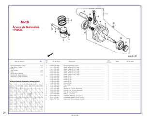 Ref. Qtd.
Item de serviço T.M.O. Nº da Peça Descrição Nota Nº de série
Nº CG125
1 13000-KY0-890 Árvore Manivelas Comp................................................................... 1 .................... ..................... .......................
2 13011-KY0-305 Anéis, Pistão (STD), Jogo ................................................................ 1 .................... ..................... .......................
13021-KY0-305 Anéis, Pistão (0,25), Jogo ................................................................ 1 .................... ..................... .......................
13031-KY0-305 Anéis, Pistão (0,50), Jogo ................................................................ 1 .................... ..................... .......................
13041-KY0-305 Anéis, Pistão (0,75), Jogo ................................................................ 1 .................... ..................... .......................
13051-KY0-305 Anéis, Pistão (1,00), Jogo ................................................................ 1 .................... ..................... .......................
3 13101-KY0-890 Pistão (STD) ..................................................................................... 1 .................... ..................... .......................
13102-KY0-305 Pistão (0,25) ..................................................................................... 1 .................... ..................... .......................
13103-KY0-305 Pistão (0,50) ..................................................................................... 1 .................... ..................... .......................
13104-KY0-305 Pistão (0,75) ..................................................................................... 1 .................... ..................... .......................
13105-KY0-305 Pistão (1,00) ..................................................................................... 1 .................... ..................... .......................
4 13111-KN6-930 Pino Pistão........................................................................................ 1 .................... ..................... .......................
5 13201-KY0-890 Biela ................................................................................................. 1 .................... ..................... .......................
6 13311-KY0-890 Metade Dir., Árvore Manivelas ........................................................ 1 .................... ..................... .......................
7 13321-KY0-890 Metade Esq., Árvore Manivelas ...................................................... 1 .................... ..................... .......................
8 13380-KY0-890 Pino, Árvore Manivelas .................................................................... 1 .................... ..................... .......................
9 14311-KY0-890 Pinhão, Comando............................................................................. 1 .................... ..................... .......................
10 90701-HB6-010 Chaveta, Meia Lua, 25 x 14 x 4........................................................ 1 .................... ..................... .......................
11 91001-KY0-891 Rolamento Radial Esferas, 63/28J ................................................... 1 .................... ..................... .......................
12 91002-KY0-981 Rolamento Radial Esferas, 63/284................................................... 1 .................... ..................... .......................
M-10
Árvore de Manivelas
• Pistão
24
05.07.99
Árvore Manivelas Comp.......................................*4,3
Jogo Anéis, Pistão.................................................2,1
• Pistão
Pino, Pistão............................................................2,0
Biela .....................................................................*5,0
(Inclui Peça Relativa)
Rolamento, Radial Esferas...................................*4,5
(Adicionar 0,2 Por Unidade)
Tabela de Seleção Rolamento Cabeça da Biela
D.I. Biela a A B C D E F
D.E. ø 38
Pino -0.003 -0.001 +0.001 +0.003 +0.005 +0.007 +0.009
-0.001 +0.001 +0.003 +0.005 +0.007 +0.009 +0.011Árvore de
Manivela ø 30
Azul Vermelho
1 ou -0.001 91003 91002
Verde +0.001 446 446
771 771
Azul Vermelho
2 ou +0.001 91003 91002
Amarelo +0.003 446 446
771 771
Branco Azul Vermelho
3 ou +0.003 91004 91003 91002
Branco +0.005 446 446 446
771 771 771
Branco Azul Vermelho
4 ou +0.005 91004 91003 91002
Azul +0.007 446 446 446
771 771 771
Branco Azul Vermelho
5 ou +0.007 91004 91003 91002
Marrom +0.009 446 446 446
771 771 771
 