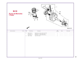 25
Ref. Qtd.
Item de serviço T.M.O. Nº da Peça Descrição Nota Nº de série
Nº CG125
13 91002-446-771 Rolamento A, Cabeça Biela (Vermelho) .......................................... 1 .................... ..................... .......................
91003-446-771 Rolamento B, Cabeça Biela (Azul)................................................... 1 .................... ..................... .......................
91004-446-771 Rolamento C, Cabeça Biela (Branco).............................................. 1 .................... ..................... .......................
14 94601-15000 Trava, Pino Pistão............................................................................. 2 .................... ..................... .......................
M-10
Árvore de Manivelas
• Pistão
05.07.99
 