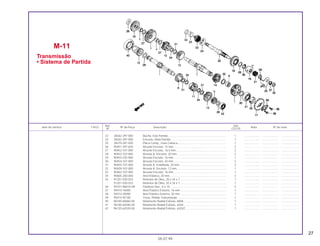27
Ref. Qtd.
Item de serviço T.M.O. Nº da Peça Descrição Nota Nº de série
Nº CG125
23 28262-397-000 Bucha, Eixo Partida.......................................................................... 1 .................... ..................... .......................
24 28263-397-000 Encosto, Mola Partida ...................................................................... 1 .................... ..................... .......................
25 28270-397-020 Placa Comp., Guia Catraca ............................................................. 1 .................... ..................... .......................
26 90451-397-630 Arruela Encosto, 15 mm................................................................... 2 .................... ..................... .......................
27 90452-107-000 Arruela Encosto, 16,5 mm................................................................ 2 .................... ..................... .......................
28 90453-107-000 Arruela A, Encosto, 20 mm .............................................................. 2 .................... ..................... .......................
29 90453-235-000 Arruela Encosto, 16 mm................................................................... 1 .................... ..................... .......................
30 90454-107-000 Arruela Encosto, 20 mm................................................................... 2 .................... ..................... .......................
31 90455-107-000 Arruela A, Entalhada, 20 mm ........................................................... 3 .................... ..................... .......................
32 90459-107-000 Arruela A, Encosto, 12 mm .............................................................. 1 .................... ..................... .......................
33 90462-107-000 Arruela Encosto, 16 mm................................................................... 1 .................... ..................... .......................
34 90605-200-000 Anel Elástico, 20 mm........................................................................ 3 .................... ..................... .......................
35 91201-030-025 Retentor de Óleo, 20 x 34 x 7 .......................................................... 1 .................... ..................... .......................
91201-030-033 Retentor de Óleo, 20 x 34 x 7 .......................................................... 1 .................... ..................... .......................
36 93101-06010-0A Parafuso Sex., 6 x 10 ....................................................................... 2 .................... ..................... .......................
37 94510-16000 Anel Elástico Externo, 16 mm .......................................................... 1 .................... ..................... .......................
38 94510-20000 Anel Elástico Externo, 20 mm .......................................................... 1 .................... ..................... .......................
39 95014-92100 Trava, Pinhão Transmissão ............................................................. 1 .................... ..................... .......................
40 96100-60060-00 Rolamento Radial Esferas, 6006...................................................... 1 .................... ..................... .......................
41 96100-62040-00 Rolamento Radial Esferas, 6204...................................................... 1 .................... ..................... .......................
42 96120-62020-00 Rolamento Radial Esferas, 6202Z.................................................... 1 .................... ..................... .......................
M-11
Transmissão
• Sistema de Partida
05.07.99
 
