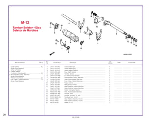 Ref. Qtd.
Item de serviço T.M.O. Nº da Peça Descrição Nota Nº de série
Nº CG125
1 24211-107-000 Garfo Seletor Dir............................................................................... 1 .................... ..................... .......................
2 24221-427-010 Garfo Seletor Esq............................................................................. 1 .................... ..................... .......................
3 24231-107-010 Garfo Seletor Central........................................................................ 1 .................... ..................... .......................
4 24241-KCS-650 Eixo, Garfo Seletor ........................................................................... 1 .................... ..................... .......................
5 24301-383-000 Tambor Seletor................................................................................. 1 .................... ..................... .......................
6 24411-KCN-000 Excêntrico Posicionador .................................................................. 1 .................... ..................... .......................
7 24430-KW1-900 Posicionador Comp., Marchas......................................................... 1 .................... ..................... .......................
8 24435-KY0-890 Mola, Posicionador Marchas............................................................ 1 .................... ..................... .......................
9 24610-107-760 Eixo Comp., Seletor Marchas........................................................... 1 .................... ..................... .......................
10 24621-107-760 Braço Seletor.................................................................................... 1 .................... ..................... .......................
11 24631-107-000 Mola, Braço Seletor.......................................................................... 1 .................... ..................... .......................
12 24651-107-000 Mola, Retorno Seletor Marchas........................................................ 1 .................... ..................... .......................
* 24651-437-000 Mola, Retorno Seletor Marchas.................................................. 1 .............. ..................... .......................
13 35753-KG2-951 Rotor, Interruptor Neutro .................................................................. 1 .................... ..................... .......................
14 90023-KW1-900 Pivô, Posicionador Marchas............................................................. 1 .................... ..................... .......................
15 90408-KW1-900 Arruela, 6mm.................................................................................... 1 .................... ..................... .......................
16 90451-001-000 Arruela, Encosto, 14 mm................................................................. 2 .................... ..................... .......................
17 93101-06025-0A Parafuso Sex., 6 x 25 ....................................................................... 1 .................... ..................... .......................
18 94510-12000 Anel Elástico Externo, 12 mm .......................................................... 1 .................... ..................... .......................
19 94510-14000 Anel Elástico Externo, 14 mm .......................................................... 1 .................... ..................... .......................
20 96220-40100 Rolete, 4 x10 .................................................................................... 1 .................... ..................... .......................
M-12
Tambor Seletor • Eixo
Seletor de Marchas
28
05.07.99
Garfo Seletor ........................................................*4,2
(Inclui Peça Relativa)
(Uma ou Todas)
• Tambor Seletor
Excêntrico Posicionador........................................0,9
• Posicionador Comp., Marchas
(Inclui Peça Relativa)
Pinhão Transmissão ..............................................0,2
Eixo Comp., Seletor Marchas................................1,0
(Inclui Peça Relativa)
 