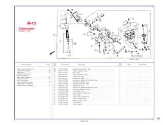 29
Ref. Qtd.
Item de serviço T.M.O. Nº da Peça Descrição Nota Nº de série
Nº CG125
1 16010-439-921 Juntas & Guarnições, Jogo.............................................................. 1 .................... ..................... .......................
2 16012-KY0-890 Válvula, Agulha, Jogo ...................................................................... 1 .................... ..................... .......................
3 16013-439-921 Bóia, Jogo ........................................................................................ 1 .................... ..................... .......................
4 16014-439-921 Tampa, Superior, Jogo..................................................................... 1 .................... ..................... .......................
5 16015-441-971 Cuba, Bóia, Jogo ............................................................................. 1 .................... ..................... .......................
6 16016-439-971 Parafuso A, Jogo.............................................................................. 1 .................... ..................... .......................
7 16018-397-692 Alavanca A, Bomba Aceleração, Jogo............................................ 1 .................... ..................... .......................
8 16021-KY0-891 Diafragma, Bomba, Jogo................................................................. 1 .................... ..................... .......................
9 16022-KY0-600 Pistão, Carburador, Jogo................................................................. 1 .................... ..................... .......................
10 16028-KC2-761 Parafuso B, Jogo.............................................................................. 1 .................... ..................... .......................
11 16031-397-693 Alavanca B, Bomba Aceleração, Jogo............................................ 1 .................... ..................... .......................
12 16046-KCH-890 Alavanca, Afogador, Jogo ............................................................... 1 .................... ..................... .......................
13 16100-KCH-890 Carburador, Conj. ............................................................................ 1 .................... ..................... .......................
14 16119-397-691 Placa, Suporte Carburador .............................................................. 1 .................... ..................... .......................
15 16119-KCH-890 Placa, Jogo ...................................................................................... 1 .................... ..................... .......................
16 16144-MA1-671 Tubo, Dreno Combustível ............................................................... 1 .................... ..................... .......................
17 16148-KB1-921 Capa, Terminal Cabo....................................................................... 1 .................... ..................... .......................
18 16155-397-971 Válvula, Comp., Cuba ...................................................................... 1 .................... ..................... .......................
19 16165-KY0-890 Pulverizador ..................................................................................... 1 .................... ..................... .......................
20 16199-KY0-960 Tubo, Respiro................................................................................... 1 .................... ..................... .......................
M-13
Carburador
Modelo (~ 95)
05.07.99
Jogo Juntas & Guarnições ....................................0,7
Jogo Válvula, Agulha.............................................0,6
Jogo Bóia...............................................................0,5
• Válvula Comp., Cuba
• Gicleur, Principal
Jogo Tampa, Superior...........................................0,2
Jogo Cuba, Bóia....................................................0,4
• Conj. Carburador
Jogo Diafragma, Bomba .......................................0,3
• Jogo Pistão, Carburador
Jogo Alavanca, Afogador......................................0,1
 