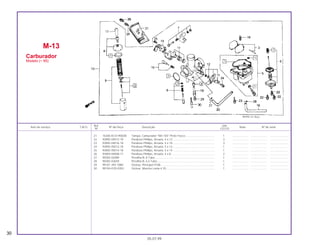 Ref. Qtd.
Item de serviço T.M.O. Nº da Peça Descrição Nota Nº de série
Nº CG125
21 16305-KCH-900ZB Tampa, Carburador *NH-105* Preto Fosco ..................................... 1 .................... ..................... .......................
22 93892-04012-18 Parafuso Phillips, Arruela, 4 x 12 ..................................................... 3 .................... ..................... .......................
23 93892-04016-18 Parafuso Phillips, Arruela, 4 x 16 ..................................................... 3 .................... ..................... .......................
24 93892-05012-18 Parafuso Phillips, Arruela, 5 x 12 ..................................................... 1 .................... ..................... .......................
25 93892-05014-18 Parafuso Phillips, Arruela, 5 x 14 ..................................................... 1 .................... ..................... .......................
26 93893-04008-17 Parafuso Phillips, Arruela, 4 x 8 ....................................................... 2 .................... ..................... .......................
27 95002-02089 Presilha B, 8 Tubo............................................................................ 1 .................... ..................... .......................
28 95002-02659 Presilha B, 6,5 Tubo......................................................................... 1 .................... ..................... .......................
29 99101-393-1080 Gicleur, Principal #108..................................................................... 1 .................... ..................... .......................
30 99104-KY0-0350 Gicleur, Marcha Lenta # 35.............................................................. 1 .................... ..................... .......................
M-13
Carburador
Modelo (~ 95)
30
05.07.99
 