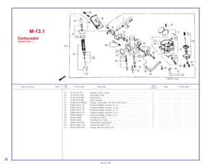 Ref. Qtd.
Item de serviço T.M.O. Nº da Peça Descrição Nota Nº de série
Nº CG125
19 16155-397-971 Válvula, Comp., Cuba ...................................................................... 1 .................... ..................... .......................
20 16163-KCS-920 Junta Bóia Cuba............................................................................... 1 .................... ..................... .......................
21 16165-KCH-980 Pulverizador ..................................................................................... 1 .................... ..................... .......................
22 16199-KY0-960 Tubo, Respiro................................................................................... 1 .................... ..................... .......................
23 16305-KCH-900ZB Tampa, Carburador *NH-105* Preto Fosco ..................................... 1 .................... ..................... .......................
24 93892-04012-18 Parafuso Phillips, Arruela, 4 x 12 ..................................................... 3 .................... ..................... .......................
25 93892-04016-18 Parafuso Phillips, Arruela, 4 x 16 ..................................................... 3 .................... ..................... .......................
26 93892-05012-18 Parafuso Phillips, Arruela, 5 x 12 ..................................................... 1 .................... ..................... .......................
27 93892-05014-18 Parafuso Phillips, Arruela, 5 x 14 ..................................................... 1 .................... ..................... .......................
28 93893-04008-17 Parafuso Phillips, Arruela, 4 x 8 ....................................................... 2 .................... ..................... .......................
29 95002-02089 Presilha B, 8 Tubo............................................................................ 1 .................... ..................... .......................
30 95002-02659 Presilha B, 6,5 Tubo......................................................................... 1 .................... ..................... .......................
31 95005-35420-50 Tubo Dreno Combustível ................................................................. 1 .................... ..................... .......................
32 99101-GHB-1150 Gicleur Principal #115...................................................................... 1 .................... ..................... .......................
33 99105-KY0-0350 Gicleur, Marcha Lenta # 35.............................................................. 1 .................... ..................... .......................
M-13.1
Carburador
Modelo (96 ~)
32
05.07.99
 