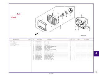 33
1 33100-KY0-910 Farol, Conj................................................................................ 1 1 .................... ..................... .......................
33100-KY0-911 Farol, Conj................................................................................ 1 1 .................... ..................... .......................
2 33101-441-891 Aro, Farol.................................................................................. 1 1 .................... ..................... .......................
3 33105-KY0-910 Unidade, Farol ......................................................................... 1 1 .................... ..................... .......................
4 33109-KW8-900 Mola, Fixação Lâmpada, Farol ................................................ 1 1 .................... ..................... .......................
5 33109-397-640 Mola, Fixação Farol.................................................................. 2 2 .................... ..................... .......................
6 33112-KW8-900 Protetor, Farol........................................................................... 1 1 .................... ..................... .......................
7 34901-KW8-900 Lâmpada, Farol 12 V 35/35 W ................................................. 1 1 .................... ..................... .......................
8 61301-397-640 Carcaça, Farol ......................................................................... 1 1 .................... ..................... .......................
9 61302-471-000 Bucha, Carcaça, Farol............................................................. 2 2 .................... ..................... .......................
10 61303-441-860 Presilha, Carcaça Farol............................................................ 2 2 .................... ..................... .......................
* 61303-KCH-750 Presilha, Carcaça Farol............................................................ 2 2 .................... ..................... .......................
11 61304-379-690 Bucha, Fixação, Farol .............................................................. 2 2 .................... ..................... .......................
12 93500-05016-0G Parafuso Phillips, 5 x 16........................................................... 2 2 .................... ..................... .......................
13 94001-08000-0S Porca Sex., 8 mm..................................................................... 2 2 .................... ..................... .......................
14 94111-05700 Arruela Pressão, 5 mm............................................................. 2 2 .................... ..................... .......................
15 95701-08020-07 Parafuso Flange, 8 x 20 ........................................................... 2 2 .................... ..................... .......................
C-1
Farol
05.07.99
Conj. Farol .............................................................0,1
• Lâmpada Farol
Unidade, Farol.......................................................0,2
(Inclui Peça Relativa)
Carcaça, Farol.......................................................0,3
Ref. Qtd.
Item de serviço T.M.O. Nº da peça Descrição Nota Nº de série
Nº CARGO TITAN
4
 