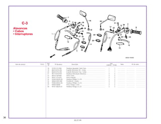 18 53192-312-000 Parafuso Ajustador Cabo Freio................................................ 1 1 .................... ..................... .......................
19 88210-KY0-305 Espelho Retrovisor Dir., Comp................................................. 1 1 .................... ..................... .......................
20 88220-KY0-305 Espelho Retrovisor Esq., Comp............................................... 1 1 .................... ..................... .......................
21 90113-KY0-970 Parafuso Articulação Alavanca................................................ 2 2 .................... ..................... .......................
22 90314-329-000 Porca Trava.............................................................................. 2 2 .................... ..................... .......................
23 90321-315-670 Porca Fixação .......................................................................... 2 2 .................... ..................... .......................
24 93500-05020-0G Parafuso Phillips, 5 x 20........................................................... 2 2 .................... ..................... .......................
25 90650-KW3-000 Presilha B1, Fiação .................................................................. 4 4 .................... ..................... .......................
26 93500-05022-0G Parafuso Phillips, 5 x 22........................................................... 2 2 .................... ..................... .......................
27 94050-06000 Porca Flange, 6 mm................................................................. 2 2 .................... ..................... .......................
28 95701-06025-07 Parafuso Flange, 6 x 25 ........................................................... 2 2 .................... ..................... .......................
C-3
Alavancas
• Cabos
• Interruptores
36
05.07.99
Ref. Qtd.
Item de serviço T.M.O. Nº da peça Descrição Nota Nº de série
Nº CARGO TITAN
 