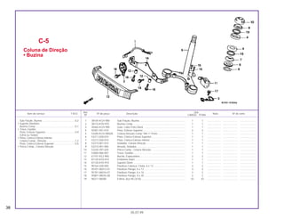 1 38105-KCH-900 Sub-Fiação, Buzina.................................................................. 1 1 .................... ..................... .......................
2 38110-KY0-970 Buzina Comp. .......................................................................... 1 1 .................... ..................... .......................
3 45465-KCH-900 Guia, Cabo Freio Diant. ........................................................... 1 1 .................... ..................... .......................
4 50301-041-010 Pista, Esferas Superior............................................................. 2 2 .................... ..................... .......................
5 53200-KCH-900ZA Coluna Direção Comp *NH-1* Preto........................................ 1 1 .................... ..................... .......................
6 53211-028-010 Pista, Cônica Esferas Superior ................................................ 1 1 .................... ..................... .......................
7 53212-030-010 Pista, Cônica Esferas Inferior................................................... 1 1 .................... ..................... .......................
8 53214-001-010 Vedador, Coluna Direção ........................................................ 1 1 .................... ..................... .......................
9 53215-001-000 Arruela, Vedador...................................................................... 1 1 .................... ..................... .......................
10 53220-397-630 Porca Comp., Coluna Direção................................................. 1 1 .................... ..................... .......................
11 53600-086-007 Trava, Guidão .......................................................................... 1 1 .................... ..................... .......................
12 61101-KE2-900 Bucha, Espaçadora ................................................................. 2 2 .................... ..................... .......................
13 87120-KY0-910 Emblema Diant......................................................................... 1 1 .................... ..................... .......................
14 87130-KY0-910 Suporte Diant. .......................................................................... 1 1 .................... ..................... .......................
15 90164-028-000 Parafuso Cabeça, Chata, 6 x 12.............................................. 2 2 .................... ..................... .......................
16 95701-06012-07 Parafuso Flange, 6 x 12 ........................................................... 3 3 .................... ..................... .......................
17 95701-06016-07 Parafuso Flange, 6 x 16 ........................................................... 2 2 .................... ..................... .......................
18 95801-08035-08 Parafuso Flange, 8 x 35 ........................................................... 2 2 .................... ..................... .......................
19 96211-06000 Esfera, Aço #6 (3/16) ............................................................... 42 42 .................... ..................... .......................
C-5
Coluna de Direção
• Buzina
38
05.07.99
Sub-Fiação, Buzina ...............................................0,2
• Suporte Dianteiro
Buzina Comp.........................................................0,1
• Trava, Guidão
Pista, Esferas Superior ..........................................0,9
(Uma ou Todas)
• Pista, Cônica Esferas Inferior
Coluna Comp., Direção.........................................1,2
Pista, Cônica Esferas Superior..............................0,5
• Porca Comp., Coluna Direção
Ref. Qtd.
Item de serviço T.M.O. Nº da peça Descrição Nota Nº de série
Nº CARGO TITAN
 