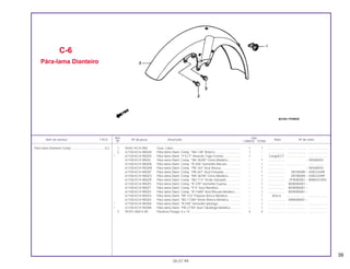 39
1 45451-KCH-900 Guia, Cabo............................................................................... 1 1 .................... ..................... .......................
2 61100-KCH-900ZA Pára-lama Diant. Comp. *NH-138* Branco.............................. 1 – .................... ..................... .......................
* 61100-KCH-900ZH Pára-lama Diant. *Y-ECT* Amarelo Trigo-Correio.................... 1 – Cargo/ECT ..................... .......................
61100-KCH-900ZL Pára-lama Diant. Comp. *NH-352M* Cinza Metálico............... – 1 .................... ~ SRSA8355
61100-KCH-900ZN Pára-lama Diant. Comp. *R-206* Vermelho Maceió ................ – 1 .................... ..................... .......................
61100-KCH-900ZM Pára-lama Diant. Comp. *PB-162* Azul Atessa....................... – 1 .................... ~ SRSA8355
61100-KCH-900ZP Pára-lama Diant. Comp. *PB-267* Azul Enseada.................... – 1 .................... SRT00009 ~ VVR233499
61100-KCH-900ZQ Pára-lama Diant. Comp. *NH-367M* Cinza Metálico............... – 1 .................... SRT00009 ~ VVR233499
61100-KCH-900ZR Pára-lama Diant. Comp. *BG-113* Verde Salvador................. – 1 .................... VTR000001 ~ WWR247093
61100-KCH-900ZS Pára-lama Diant. Comp. *R-239* Vermelho Guarau................ – 1 .................... WVR000001 ~
61100-KCH-900ZT Pára-lama Diant. Comp. *P-4* Azul Abrolhos.......................... – 1 .................... WVR000001 ~
61100-KCH-900ZV Pára-lama Diant. Comp. *B-156M* Azul Biscaia Metálico....... – 1 .................... WVR000001 ~
61100-KCH-900ZU Pára-lama Diant. *RP-133* Púrpura Arisco Metálica ............... – 1 Arisco ..................... .......................
61100-KCH-900ZX Pára-lama Diant. *BG-115M* Verde Riviera Metálica.............. – 1 .................... XWR000001 ~
* 61100-KCH-950XA Pára-lama Diant. *R-250* Vermelho Ipiranga .......................... – 1 .................... ..................... .......................
* 61100-KCH-950XB Pára-lama Diant. *PB-277M* Azul Tabatinga Metálica............ – 1 .................... ..................... .......................
3 95701-06014-00 Parafuso Flange, 6 x 14 ........................................................... 4 4 .................... ..................... .......................
C-6
Pára-lama Dianteiro
05.07.99
Pára-lama Dianteiro Comp. ......................................0,2
Ref. Qtd.
Item de serviço T.M.O. Nº da peça Descrição Nota Nº de série
Nº CARGO TITAN
 