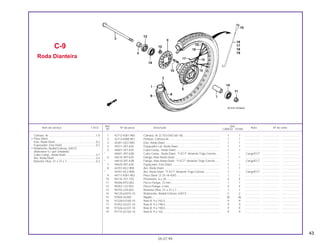 43
1 42712-KW1-900 Câmara, Ar (2.75/3.00/3.60-18) ............................................... 1 1 .................... ..................... .......................
2 42713-KW8-901 Protetor, Câmara Ar ................................................................. 1 1 .................... ..................... .......................
3 44301-GE2-000 Eixo, Roda Diant. ..................................................................... 1 1 .................... ..................... .......................
4 44311-397-630 Espaçador Lat. Roda Diant...................................................... 1 1 .................... ..................... .......................
5 44601-397-630 Cubo Comp., Roda Diant......................................................... 1 1 .................... ..................... .......................
* 44601-397-63B Cubo Comp., Roda Diant. *Y-ECT* Amarelo Trigo-Correio..... 1 – Cargo/ECT ..................... .......................
6 44610-397-630 Flange, Raio Roda Diant.......................................................... 1 1 .................... ..................... .......................
* 44610-397-63B Flange, Raio Roda Diant. *Y-ECT* Amarelo Trigo-Correio ...... 1 – Cargo/ECT ..................... .......................
7 44620-397-630 Espaçador, Eixo Diant. ............................................................ 1 1 .................... ..................... .......................
8 44701-KE2-900 Aro, Roda Diant........................................................................ 1 1 .................... ..................... .......................
* 44701-KE2-90A Aro, Roda Diant. *Y-ECT* Amarelo Trigo-Correio.................... 1 – Cargo/ECT ..................... .......................
9 44711-KW1-902 Pneu Diant. (2.75-18-42P)........................................................ 1 1 .................... ..................... .......................
10 90135-107-720 Prisioneiro, 6 x 28..................................................................... 4 4 .................... ..................... .......................
11 90306-KF0-003 Porca Flange, 12 mm............................................................... 1 1 .................... ..................... .......................
12 90352-122-003 Porca Flange, 6 mm................................................................. 4 4 .................... ..................... .......................
13 90755-229-003 Retentor Óleo, 21 x 37 x 7 ....................................................... 1 1 .................... ..................... .......................
14 96120-63010-10 Rolamento, Radial Esferas, 6301Z........................................... 2 2 .................... ..................... .......................
15 97000-45200 Nipple....................................................................................... 36 36 .................... ..................... .......................
16 97228-52165-10 Raio B, 9 x 162,5...................................................................... 9 9 .................... ..................... .......................
17 97252-52237-10 Raio B, 9 x 198,5...................................................................... 9 9 .................... ..................... .......................
18 97326-52237-10 Raio B, 9 x 198,5...................................................................... 9 9 .................... ..................... .......................
19 97715-52164-10 Raio B, 9 x 162......................................................................... 9 9 .................... ..................... .......................
C-9
Roda Dianteira
05.07.99
Câmara, Ar ............................................................1,0
• Pneu Diant.
Eixo, Roda Diant. ..................................................0,2
Espaçador, Eixo Diant. .........................................0,2
• Rolamento, Radial Esferas, 6301Z
(Adicionar 0,1 por Unidade)
Cubo Comp., Roda Diant. . ...................................3,1
Aro, Roda Diant. . ..................................................2,4
Retentor Óleo, 21 x 37 x 7.....................................0,3
Ref. Qtd.
Item de serviço T.M.O. Nº da peça Descrição Nota Nº de série
Nº CARGO TITAN
 