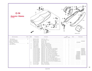 51
1 50400-KCH-900 Tubo Tras., Conj....................................................................... – 1 .................... ..................... .......................
2 64527-KY2-700 Porca Presilha, 4 mm............................................................... – 4 .................... ..................... .......................
3 77200-KCH-900 Assento, Conj........................................................................... – 1 .................... ~ SRSA8355
77200-KCH-850 Assento, Conj........................................................................... – 1 .................... SRT00009 ~
4 77203-397-630 Suporte, Trava Assento............................................................ – 1 .................... ..................... .......................
5 77204-128-000 Borracha A, Apoio Assento...................................................... – 2 .................... ..................... .......................
6 77205-286-000 Borracha B, Apoio Assento...................................................... – 3 .................... ..................... .......................
7 77208-KY0-910 Suporte Dir., Trava Assento..................................................... – 1 .................... ..................... .......................
8 77209-KY0-910 Suporte Esq., Trava Assento ................................................... – 1 .................... ..................... .......................
9 77210-KCH-900ZA Rabeta Dir., Conj. *NH-352M* Cinza Metálico......................... – 1 .................... ~ SRSA8355
77210-KCH-900ZB Rabeta Dir., Conj. *R-206* Vermelho Maceió .......................... – 1 .................... ~ SRSA8355
77210-KCH-900ZC Rabeta Dir., Conj. *PB-162* Azul Atessa................................. – 1 .................... ~ SRSA8355
77210-KCH-850ZA Rabeta Dir., Conj. *R-206* Vermelho Maceió .......................... – 1 .................... SRT00009 ~ VVR233499
77210-KCH-850ZB Rabeta Dir., Conj. *PB-267* Azul Enseada.............................. – 1 .................... SRT00009 ~ VVR233499
77210-KCH-850ZC Rabeta Dir., Conj. *NH-367M* Cinza Metálico......................... – 1 .................... SRT00009 ~ VVR233499
77210-KCH-850ZD Rabeta Dir., Conj. *BG-113* Verde Salvador........................... – 1 .................... VTR000001 ~ WWR247093
77210-KCH-850ZF Rabeta Dir., Conj. *B-156M* Azul Biscaia Metálico................. – 1 .................... WVR000001 ~
77210-KCH-850ZG Rabeta Dir., Conj. *P-4* Azul Abrolhos.................................... – 1 .................... WVR000001 ~
77210-KCH-850ZH Rabeta Dir., Conj. *R-239* Vermelho Guarau.......................... – 1 .................... WVR000001 ~
77210-KCH-850ZJ Rabeta Dir., Conj. *BG-115M* Verde Riviera Metálica ............ – 1 .................... XWR000009 ~
* 77210-KCH-850ZK Rabeta Dir., Conj. *R-250* Vermelho Ipiranga......................... – 1 .................... ..................... .......................
* 77210-KCH-850ZL Rabeta Dir., Conj. *PB-277M* Azul Tabatinga Metálica .......... – 1 .................... ..................... .......................
10 77211-397-630 Anel, Trava Assento................................................................. – 1 .................... ..................... .......................
11 77212-KCH-900 Braço, Trava Assento............................................................... – 1 .................... ..................... .......................
12 77213-413-000 Arruela, Trava Assento............................................................. – 1 .................... ..................... .......................
C-14
Assento • Rabeta
(TITAN)
05.07.99
Conj. Assento ................................................ 0,1
(Inclui Peça Relativa)
• Braço, Trava Assento
• Alavanca, Trava Assento
Conj. Rabeta ................................................. 0,2
• Conj. Tubo Tras.
Ref. Qtd.
Item de serviço T.M.O. Nº da peça Descrição Nota Nº de série
Nº CARGO TITAN
 