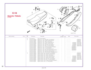 13 77215-KY0-911 Caixa, Interna Rabeta .............................................................. – 1 .................... ..................... .......................
14 77220-KCH-900ZA Rabeta Esq., Conj. *NH-352M* Cinza Metálico....................... – 1 .................... ~ SRSA8355
77220-KCH-900ZB Rabeta Esq., Conj. *R-206* Vermelho Maceió......................... – 1 .................... ~ SRSA8355
77220-KCH-900ZC Rabeta Esq., Conj. *PB-162* Azul Atessa ............................... – 1 .................... ~ SRSA8355
77220-KCH-850ZA Rabeta Esq., Conj. *R-206* Vermelho Maceió......................... – 1 .................... SRT00009 ~ VVR233499
77220-KCH-850ZB Rabeta Esq., Conj. *PB-267* Azul Enseada ............................ – 1 .................... SRT00009 ~ VVR233499
77220-KCH-850ZC Rabeta Esq., Conj. *NH-367M* Cinza Metálico....................... – 1 .................... SRT00009 ~ VVR233499
77220-KCH-850ZD Rabeta Esq., Conj. *BG-113* Verde Salvador......................... – 1 .................... VTR000001 ~ WWR247093
77220-KCH-850ZE Rabeta Esq., Conj. *B-156M* Azul Biscaia Metálico ............... – 1 .................... WVR000001 ~
77220-KCH-850ZF Rabeta Esq., Conj. *P-4* Azul Abrolhos .................................. – 1 .................... WVR000001 ~
77220-KCH-850ZG Rabeta Esq., Conj. *R-239* Vermelho Guarau ........................ – 1 .................... WVR000001 ~
77220-KCH-850ZH Rabeta Esq., Conj. *BG-115M* Verde Riviera Metálica........... – 1 .................... XWR000009 ~
* 77220-KCH-850ZJ Rabeta Esq., Conj. *R-250* Vermelho Ipiranga....................... – 1 .................... ..................... .......................
* 77220-KCH-850ZK Rabeta Esq., Conj. *PB-277M* Azul Tabatinga Metálica......... – 1 .................... ..................... .......................
15 77240-KCH-900ZA Rabeta Central, Conj. *NH-352M* Cinza Metálico................... – 1 .................... ~ SRSA8355
77240-KCH-900ZB Rabeta Central, Conj. *R-206* Vermelho Maceió .................... – 1 .................... ~ SRSA8355
77240-KCH-900ZC Rabeta Central, Conj. *PB-162* Azul Atessa........................... – 1 .................... ~ SRSA8355
77240-KCH-850ZA Rabeta Central, Conj. *R-206* Vermelho Maceió .................... – 1 .................... SRT00009 ~ VVR233499
77240-KCH-850ZB Rabeta Central, Conj. *PB-267* Azul Enseada........................ – 1 .................... SRT00009 ~ VVR233499
77240-KCH-850ZC Rabeta Central, Conj. *NH-367M* Cinza Metálico................... – 1 .................... SRT00009 ~ VVR233499
77240-KCH-850ZD Rabeta Central, Conj. *BG-113* Verde Salvador..................... – 1 .................... VTR000001 ~ WWR247093
77240-KCH-850ZE Rabeta Central, Conj. *B-156M* Azul Biscaia Metálico........... – 1 .................... WVR000001 ~
77240-KCH-850ZF Rabeta Central, Conj. *P-4* Azul Abrolhos.............................. – 1 .................... WVR000001 ~
C-14
Assento • Rabeta
(TITAN)
52
05.07.99
Ref. Qtd.
Item de serviço T.M.O. Nº da peça Descrição Nota Nº de série
Nº CARGO TITAN
 