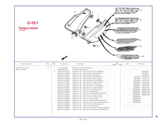 55
1 17247-303-000 Borracha A, Fixação Tampa Lat. ............................................. – 2 .................... ..................... .......................
2 83508-MR4-900 Limitador Tampa Lateral.......................................................... – 1 .................... ..................... .......................
3 83520-KCH-900ZA Tampa Lat. Dir., Jogo *NH-352M* Cinza Metálico .................. – 1 .................... ~ SRSA8355
83520-KCH-900ZB Tampa Lat. Dir., Jogo *R-206* Vermelho Maceió.................... – 1 .................... ~ SRSA8355
83520-KCH-900ZC Tampa Lat. Dir., Jogo *PB-162* Azul Atessa........................... – 1 .................... ~ SRSA8355
83520-KCH-850ZA Tampa Lat. Dir., Jogo *R-206* Vermelho Maceió.................... – 1 .................... SRT00009 ~ TTR104135
83520-KCH-850ZB Tampa Lat. Dir., Jogo *PB-267* Azul Enseada........................ – 1 .................... SRT00009 ~ TTR104135
83520-KCH-850ZC Tampa Lat. Dir., Jogo *NH-367M* Cinza Metálico .................. – 1 .................... SRT00009 ~ TTR104135
83520-KCH-750ZA Tampa Lat. Dir., Jogo *R-206* Vermelho Maceió.................... – 1 .................... VTR000001 ~ VVR233499
83520-KCH-750ZB Tampa Lat. Dir., Jogo *PB-267* Azul Enseada........................ – 1 .................... VTR000001 ~ VVR233499
83520-KCH-750ZC Tampa Lat. Dir., Jogo *NH-367M* Cinza Metálico .................. – 1 .................... VTR000001 ~ VVR233499
83520-KCH-750ZD Tampa Lat. Dir., Jogo *BG-113* Verde Salvador .................... – 1 .................... VTR000001 ~ VVR233499
83520-KCH-B60ZA Tampa Lat. Dir., Jogo *R-239* Vermeho Guarau..................... – 1 .................... WVR000001 ~ WWR247093
83520-KCH-B60ZB Tampa Lat. Dir., Jogo *P-4* Azul Abrolhos.............................. – 1 .................... WVR000001 ~ WWR247093
83520-KCH-B60ZC Tampa Lat. Dir., Jogo *B-156M* Azul Biscaia Metálico........... – 1 .................... WVR000001 ~ WWR247093
83520-KCH-B60ZD Tampa Lat. Dir., Jogo *BG-113* Verde Salvador .................... – 1 .................... WVR000001 ~ WWR247093
83520-KCH-B80ZA Tampa Lat. Dir., Jogo, *R-239* Vermeho Guarau.................... – 1 .................... XWR000009 ~
83520-KCH-B80ZB Tampa Lat. Dir., Jogo *P-4* Azul Abrolhos.............................. – 1 .................... XWR000009 ~
83520-KCH-B80ZC Tampa Lat. Dir., Jogo *B-156M* Azul Biscaia Metálico........... – 1 .................... XWR000009 ~
83520-KCH-B80ZD Tampa Lat. Dir., Jogo *BG-115M* Verde Riviera Metálica...... – 1 .................... XWR000009 ~
* 83520-KCH-B40ZA Tampa Lat. Dir., Jogo *R-250* Vermelho Ipiranga .................. – 1 .................... ..................... .......................
* 83520-KCH-B40ZB Tampa Lat. Dir., Jogo *P-4* Azul Abrolhos.............................. – 1 .................... ..................... .......................
* 83520-KCH-B40ZC Tampa Lat. Dir., Jogo *PB-277M* Azul Tabatinga Metálica.... – 1 .................... ..................... .......................
* 83520-KCH-B40ZD Tampa Lat. Dir., Jogo *BG-115M* Verde Riviera Metálica...... – 1 .................... ..................... .......................
C-15.1
Tampa Lateral
(TITAN)
05.07.99
Jogo Tampa Lateral ......................................... 0,1
(Uma ou Todas)
Ref. Qtd.
Item de serviço T.M.O. Nº da peça Descrição Nota Nº de série
Nº CARGO TITAN
 