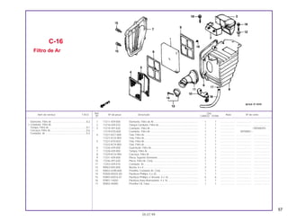 57
1 17211-439-000 Elemento, Filtro de Ar............................................................... 1 1 .................... ..................... .......................
2 17218-439-010 Tampa Condutor, Filtro Ar........................................................ 1 1 .................... ..................... .......................
* 3 17219-397-630 Condutor, Filtro Ar.................................................................... 1 1 .................... ~SRSA8355
* 17219-KY0-600 Condutor, Filtro Ar.................................................................... 1 1 .................... SRT00001~
4 17221-KG7-000 Tela, Filtro Ar............................................................................ 1 1 .................... ..................... .......................
17221-KCH-850 Tela, Filtro Ar............................................................................ 1 1 .................... ..................... .......................
5 17221-KY0-820 Tela, Filtro Ar............................................................................ 1 1 .................... ..................... .......................
17222-KCH-850 Tela, Filtro Ar............................................................................ 1 1 .................... ..................... .......................
6 17226-439-000 Guarnição, Filtro Ar.................................................................. 1 1 .................... ..................... .......................
7 17228-439-000 Tampa, Filtro Ar........................................................................ 1 1 .................... ..................... .......................
8 17229-KCH-900 Carcaça, Filtro Ar..................................................................... 1 1 .................... ..................... .......................
9 17231-439-000 Placa, Suporte Elemento.......................................................... 2 2 .................... ..................... .......................
10 17246-397-630 Placa, Filtro Ar, Conj. ............................................................... 1 1 .................... ..................... .......................
11 17253-439-010 Condutor, Ar............................................................................. 1 1 .................... ..................... .......................
12 90563-045-000 Bucha, 6 x 4............................................................................. 2 2 .................... ..................... .......................
13 90652-GHB-660 Presilha, Condutor Ar, Conj. .................................................... 1 1 .................... ..................... .......................
14 93500-05025-0G Parafuso Phillips, 5 x 25........................................................... 1 1 .................... ..................... .......................
15 93893-04016-07 Parafuso Phillips c/ Arruela, 4 x 16 .......................................... 6 6 .................... ..................... .......................
16 93901-14020 Parafuso Auto-Atarraxante, 4 x 16........................................... 1 1 .................... ..................... .......................
17 95002-45000 Presilha C8, Tubo..................................................................... 1 1 .................... ..................... .......................
C-16
Filtro de Ar
05.07.99
Elemento, Filtro Ar .................................................0,2
• Condutor, Filtro Ar
Tampa, Filtro Ar .....................................................0,1
Carcaça, Filtro Ar...................................................0,6
Condutor, Ar ..........................................................0,3
Ref. Qtd.
Item de serviço T.M.O. Nº da peça Descrição Nota Nº de série
Nº CARGO TITAN
 