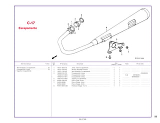 59
1 18231-365-670 Junta, Tubo Escapamento....................................................... 1 1 .................... ..................... .......................
2 18233-330-000 Bucha, Bipartida Fixação......................................................... 2 2 .................... ..................... .......................
3 18291-216-000 Anel Vedação, Escapamento .................................................. 1 1 .................... ..................... .......................
4 18300-KY0-970 Escapamento Comp. ............................................................... 1 1 .................... ~ SRSA8355
18300-KCH-850 Escapamento Comp. ............................................................... 1 1 N-N SRT00009 ~
* 18300-KCH-851 Escapamento Comp. ............................................................... 1 1 .................... WVR000001~
5 18353-KCH-900 Suporte, Escapamento ............................................................ 1 1 .................... ..................... .......................
6 90304-438-000 Porca Cega, 6 mm................................................................... 2 2 .................... ..................... .......................
7 94050-08080 Porca Flange, 8 mm................................................................. 2 2 .................... ..................... .......................
94050-08000 Porca Flange, 8 mm................................................................. 2 2 .................... ..................... .......................
8 95701-08016-08 Parafuso Flange, 8 x 16 ........................................................... 1 1 .................... ..................... .......................
C-17
Escapamento
05.07.99
Anel Vedação, Escapamento................................0,1
Escapamento Comp..............................................0,2
• Suporte, Escapamento
Ref. Qtd.
Item de serviço T.M.O. Nº da peça Descrição Nota Nº de série
Nº CARGO TITAN
 