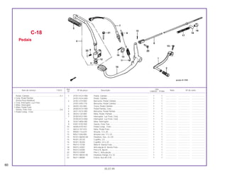 1 24701-KCH-900 Pedal, Câmbio ......................................................................... 1 1 .................... ..................... .......................
* 24701-KCH-850 Pedal, Câmbio ......................................................................... 1 1 .................... ..................... .......................
2 24781-419-000 Borracha, Pedal Câmbio.......................................................... 1 1 .................... ..................... .......................
24781-KR3-770 Borracha, Pedal Câmbio.......................................................... 1 1 .................... ..................... .......................
3 28293-333-000 Trava, Pedal Câmbio ............................................................... 1 1 .................... ..................... .......................
4 28300-KCH-900 Pedal Partida, Conj. ................................................................. 1 1 .................... ..................... .......................
5 28311-KC5-000 Borracha, Pedal Partida........................................................... 1 1 .................... ..................... .......................
6 28333-124-000 Mola, Pedal, Partida................................................................. 1 1 .................... ..................... .......................
7 35350-KE2-940 Interruptor, Luz Freio, Conj. ..................................................... 1 1 .................... ..................... .......................
* 35350-KCH-850 Interruptor, Luz Freio, Conj. ..................................................... 1 1 .................... ..................... .......................
8 35357-MF8-000 Mola, Interruptor....................................................................... 1 1 .................... ..................... .......................
9 43451-KY0-930 Vareta, Freio Tras..................................................................... 1 1 .................... ..................... .......................
10 46500-KY0-931 Pedal Comp., Freio .................................................................. 1 1 .................... ..................... .......................
11 46514-107-010 Mola, Pedal Freio ..................................................................... 1 1 .................... ..................... .......................
12 90505-116-670 Arruela, 13 x 20........................................................................ 1 1 .................... ..................... .......................
13 90521-028-000 Arruela Lisa, 17 x 22 ................................................................ 1 1 .................... ..................... .......................
14 93101-06020-0A Parafuso, Sex., 6 x 20 .............................................................. 1 1 .................... ..................... .......................
15 94201-20120 Cupilha, 2,0.............................................................................. 1 1 .................... ..................... .......................
16 94201-30250 Cupilha, 3,0 x 25...................................................................... 1 1 .................... ..................... .......................
17 95014-73100 Mola A, Vareta Freio................................................................. 1 1 .................... ..................... .......................
18 95015-32001 Articulação A, Vareta Freio ...................................................... 1 1 .................... ..................... .......................
19 95015-42000 Porca B, Ajuste ........................................................................ 1 1 .................... ..................... .......................
20 95015-53000 Pino C, Articulação .................................................................. 1 1 .................... ..................... .......................
21 95701-08032-00 Parafuso Flange, 8 x 32 ........................................................... 1 1 .................... ..................... .......................
22 96211-08000 Esfera, Aço #8 (1/4) ................................................................. 1 1 .................... ..................... .......................
C-18
Pedais
60
05.07.99
Pedal, Câmbio.......................................................0,1
• Conj. Pedal Partida
(Inclui Peça Relativa)
• Conj. Interruptor, Luz Freio
• Mola, Interruptor
• Mola, Pedal Freio
Vareta, Freio Tras. .................................................0,4
• Pedal Comp., Freio
Ref. Qtd.
Item de serviço T.M.O. Nº da peça Descrição Nota Nº de série
Nº CARGO TITAN
 