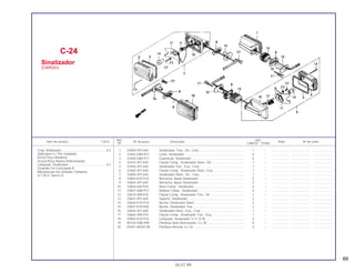 69
1 33400-397-640 Sinalizador, Tras., Dir., Conj .................................................... 1 – .................... ..................... .......................
2 33402-GB0-911 Lente, Sinalizador .................................................................... 4 – .................... ..................... .......................
3 33406-GB0-911 Guarnição, Sinalizador............................................................. 4 – .................... ..................... .......................
4 33410-397-640 Fiação Comp., Sinalizador Diant., Dir...................................... 1 – .................... ..................... .......................
5 33450-397-640 Sinalizador Tras., Esq., Conj.................................................... 1 – .................... ..................... .......................
6 33460-397-640 Fiação Comp., Sinalizador Diant., Esq .................................... 1 – .................... ..................... .......................
7 33600-397-640 Sinalizador Diant., Dir., Conj.................................................... 1 – .................... ..................... .......................
8 33604-KY0-910 Borracha, Apoio Sinalizador .................................................... 2 – .................... ..................... .......................
9 33604-397-640 Borracha, Apoio Sinalizador .................................................... 2 – .................... ..................... .......................
10 33604-440-920 Base Comp., Sinalizador ......................................................... 4 – .................... ..................... .......................
11 33607-GB0-911 Refletor Comp., Sinalizador ..................................................... 4 – .................... ..................... .......................
12 33610-398-970 Fiação Comp., Sinalizador Tras., Dir ....................................... 1 – .................... ..................... .......................
13 33641-397-640 Suporte, Sinalizador................................................................. 2 – .................... ..................... .......................
14 33644-KY0-910 Bucha, Sinalizador Diant.......................................................... 2 – .................... ..................... .......................
15 33647-KY0-830 Bucha, Sinalizador Tras........................................................... 2 – .................... ..................... .......................
16 33650-397-640 Sinalizador Diant., Esq., Conj .................................................. 1 – .................... ..................... .......................
17 33660-398-970 Fiação Comp., Sinalizador Tras., Esq...................................... 1 – .................... ..................... .......................
18 34905-KY0-910 Lâmpada, Sinalizador 12 V 10 W............................................. 4 – .................... ..................... .......................
19 90156-GB0-900 Parafuso Auto-Atarraxante, 3 x 28........................................... 8 – .................... ..................... .......................
20 93401-06035-00 Parafuso-Arruela, 6 x 35 .......................................................... 2 – .................... ..................... .......................
C-24
Sinalizador
(CARGO)
05.07.99
Conj. Sinalizador....................................................0,2
(Adicionar 0,1 Por Unidade)
(Inclui Peça Relativa)
(Exclui Peça Abaixo Relacionada)
Lâmpada, Sinalizador............................................0,1
(Quando For Executada A
Manutenção Da Unidade Completa
O.T.M.O. Será 0,2)
Ref. Qtd.
Item de serviço T.M.O. Nº da peça Descrição Nota Nº de série
Nº CARGO TITAN
 