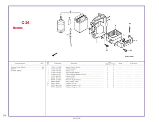 1 17232-KCH-900 Suporte Comp., Bateria ........................................................... 1 1 .................... ..................... .......................
2 17233-KY0-600 Presilha, Bateria....................................................................... 1 1 .................... ..................... .......................
3 3150A-KY0-305 Bateria, Conj. ........................................................................... 1 1 .................... ..................... .......................
4 31502-KY0-600 Tubo, Respiro Bateria .............................................................. 1 1 .................... ..................... .......................
5 31540-KY0-821 Frasco Solução Bateria (270 ml).............................................. 1 1 .................... ..................... .......................
6 32122-383-830 Etiqueta (10A) .......................................................................... 1 1 .................... ..................... .......................
7 50326-397-630 Coxim, Bateria.......................................................................... 1 1 .................... ..................... .......................
8 83618-323-000 Borracha, Apoio Bateria........................................................... 1 1 .................... ..................... .......................
9 94050-06080 Porca Flange, 6 mm................................................................. 1 1 .................... ..................... .......................
10 94201-30450 Cupilha, 3,0 x 45...................................................................... 1 1 .................... ..................... .......................
11 95701-06010-08 Parafuso Flange, 6 x 10 ........................................................... 2 2 .................... ..................... .......................
95701-06010-00 Parafuso Flange, 6 x 10 ........................................................... 2 2 .................... ..................... .......................
C-26
Bateria
74
05.07.99
Suporte Comp. Bateria..........................................0,2
Bateria ...................................................................0,1
• Presilha, Bateria
Ref. Qtd.
Item de serviço T.M.O. Nº da peça Descrição Nota Nº de série
Nº CARGO TITAN
 