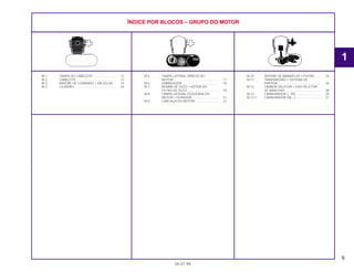 ÍNDICE POR BLOCOS – GRUPO DO MOTOR
M-1 TAMPA DO CABEÇOTE .......................... 12
M-2 CABEÇOTE.............................................. 13
M-3 ÁRVORE DE COMANDO • VÁLVULAS... 14
M-2 CILINDRO................................................ 16
M-5 TAMPA LATERAL DIREITA DO
MOTOR.................................................... 17
M-6 EMBREAGEM .......................................... 18
M-7 BOMBA DE ÓLEO • ROTOR DO
FILTRO DE ÓLEO ................................... 19
M-8 TAMPA LATERAL ESQUERDA DO
MOTOR • GERADOR .............................. 21
M-9 CARCAÇA DO MOTOR........................... 22
M-10 ÁRVORE DE MANIVELAS • PISTÃO ....... 24
M-11 TRANSMISSÃO • SISTEMA DE
PARTIDA.................................................. 26
M-12 TAMBOR SELETOR • EIXO SELETOR
DE MARCHAS ......................................... 28
M-13 CARBURADOR (~ 95)............................. 29
M-13.1 CARBURADOR (96 ~)............................. 31
5
05.07.99
1
 
