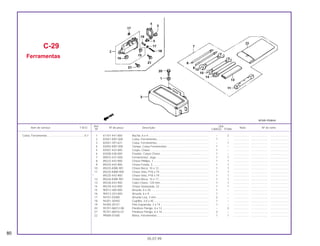 1 61101-441-000 Bucha, 6 x 4............................................................................. – 2 .................... ..................... .......................
2 83501-KB7-000 Caixa, Ferramentas.................................................................. 1 – .................... ..................... .......................
3 83501-397-631 Caixa, Ferramentas.................................................................. – 1 .................... ..................... .......................
4 83504-KB7-000 Tampa, Caixa Ferramentas...................................................... 1 – .................... ..................... .......................
5 83507-422-000 Corpo, Chave........................................................................... 1 – .................... ..................... .......................
6 83508-438-000 Fixador, Corpo Chave.............................................................. 1 – .................... ..................... .......................
7 89010-437-D00 Ferramentas; Jogo................................................................... 1 1 .................... ..................... .......................
8 89222-443-900 Chave Phillips, 1 ...................................................................... 1 1 .................... ..................... .......................
9 89224-443-900 Chave Fenda, 3........................................................................ 1 1 .................... ..................... .......................
10 89225-KW8-901 Chave Boca, 10 x 12................................................................ 1 1 .................... ..................... .......................
11 89225-KBW-900 Chave Vela, P18 x 19............................................................... 1 1 .................... ..................... .......................
* 89225-443-900 Chave Vela, P18 x 19............................................................... 1 1 .................... ..................... .......................
12 89226-KW8-901 Chave Boca, 14 x 17................................................................ 1 1 .................... ..................... .......................
13 89228-443-900 Cabo Chave, 120 mm.............................................................. 1 1 .................... ..................... .......................
14 89229-443-900 Chave Sextavada, 22............................................................... 1 1 .................... ..................... .......................
15 90512-300-000 Arruela, 6 x 20.......................................................................... 1 – .................... ..................... .......................
16 90513-323-000 Arruela, 6 x 9............................................................................ 1 – .................... ..................... .......................
17 94101-03000 Arruela Lisa, 3 mm................................................................... 2 – .................... ..................... .......................
18 94201-30450 Cupilha, 3,0 x 45...................................................................... 1 – .................... ..................... .......................
19 94305-20141 Pino Expansão, 2 x 14 ............................................................. 1 – .................... ..................... .......................
20 95701-06012-08 Parafuso Flange, 6 x 12 ........................................................... – 2 .................... ..................... .......................
21 95701-06016-07 Parafuso Flange, 6 x 16 ........................................................... 2 – .................... ..................... .......................
22 99008-01600 Bolsa, Ferramentas.................................................................. 1 1 .................... ..................... .......................
C-29
Ferramentas
80
05.07.99
Caixa, Ferramentas ...............................................0,1
Ref. Qtd.
Item de serviço T.M.O. Nº da peça Descrição Nota Nº de série
Nº CARGO TITAN
 