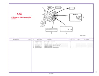 81
1 87505-KCH-890 Etiqueta, Precaução Pneus...................................................... 1 – .................... ..................... .......................
2 87506-KCH-900 Etiqueta, Precaução Bateria .................................................... 1 – .................... ..................... .......................
3 87507-KCH-900 Etiqueta, Precaução Corrente Transmissão ............................ 1 – .................... ..................... .......................
4 87511-087-910 Etiqueta, Precaução, Suporte Capacete ................................. 1 – .................... ..................... .......................
5 87560-KE2-710 Etiqueta Precaução.................................................................. 1 – .................... ..................... .......................
6 87562-KAS-940 Etiqueta, Precaução, Abastecimento ...................................... 1 – .................... ..................... .......................
C-30
Etiquetas de Precaução
(CARGO)
05.07.99
Ref. Qtd.
Item de serviço T.M.O. Nº da peça Descrição Nota Nº de série
Nº CARGO TITAN
 