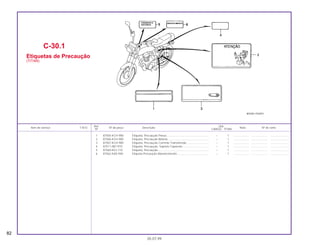 1 87505-KCH-900 Etiqueta, Precaução Pneus...................................................... – 1 .................... ..................... .......................
2 87506-KCH-900 Etiqueta, Precaução Bateria .................................................... – 1 .................... ..................... .......................
3 87507-KCH-900 Etiqueta, Precaução Corrente Transmissão ............................ – 1 .................... ..................... .......................
4 87511-087-910 Etiqueta, Precaução, Suporte Capacete ................................. – 1 .................... ..................... .......................
5 87560-KE2-710 Etiqueta, Precaução................................................................. – 1 .................... ..................... .......................
6 87562-KAS-940 Etiqueta Precaução Abastecimento ........................................ – 1 .................... ..................... .......................
C-30.1
Etiquetas de Precaução
(TITAN)
82
05.07.99
Ref. Qtd.
Item de serviço T.M.O. Nº da peça Descrição Nota Nº de série
Nº CARGO TITAN
 