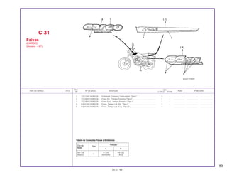 83
1 17513-KCH-890ZA Emblema, Tanque Combustível *Tipo I*.................................. 2 – .................... ..................... .......................
2 77228-KCH-890ZA Faixa Dir., Tampa Traseira *Tipo I*.......................................... 1 – .................... ..................... .......................
3 77229-KCH-890ZA Faixa Esq., Tampa Traseira *Tipo I* ........................................ 1 – .................... ..................... .......................
4 83541-KCH-890ZA Faixa, Tampa Lat. Dir. *Tipo I*................................................. 1 – .................... ..................... .......................
5 83641-KCH-890ZA Faixa, Tampa Lat. Esq. *Tipo I* ............................................... 1 – .................... ..................... .......................
Tabela de Cores das Faixas e Emblemas
C-31
Faixas
(CARGO)
(Modelo ~ 97)
05.07.99
Ref. Qtd.
Item de serviço T.M.O. Nº da peça Descrição Nota Nº de série
Nº CARGO TITAN
Cor da Tipo
Posição
Moto A B
NH-138
I
R-134 PB-182
Branco Vermelho Azul
 