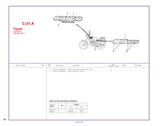 1 17513-KCH-B50ZA Emblema, Tanque Combustível *Tipo I*.................................. 2 – .................... ..................... .......................
2 83541-KCH-B50ZA Faixa, Tampa Lat. *Tipo I*........................................................ 2 – .................... ..................... .......................
Tabela de Cores das Faixas e Emblemas
C-31.A
Faixas
(CARGO)
(Modelo 98 ~)
84
05.07.99
Ref. Qtd.
Item de serviço T.M.O. Nº da peça Descrição Nota Nº de série
Nº CARGO TITAN
Cor da Tipo
Posição
Moto A B
NH-138
I
R-134 PB-182
Branco Vermelho Azul
 
