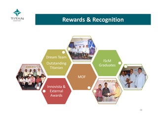 Rewards & Recognition
Innovista & 
External 
Awards
MOF
Dream Team
Outstanding 
Titanian
IScM
Graduates
18
 