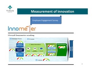 Measurement of innovation
19
Employee Engagement Survey
 