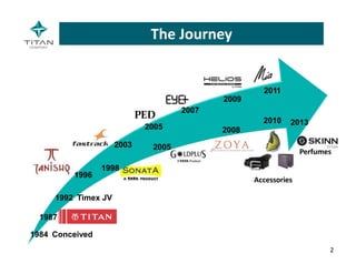 1992 Timex JV
1996
2003
2007
2010
2005
1998
PED
2005 2008
2009
1987
2011
2013
1984 Conceived
Perfumes
Accessories
2
The Journey
 