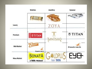 Titan®, Products