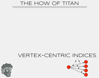 Titan: The Rise of Big Graph Data