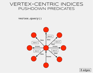 VERTEX-CENTRIC INDICES
DISK-LEVEL SORTING/INDEXING

         battled
time:1



         time:2

         battled



      ...