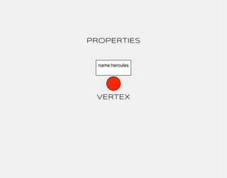 PROPERTIES


  name:hercules




 VERTEX
 