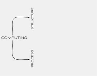 COMPUTING
PROCESS               STRUCTURE
 