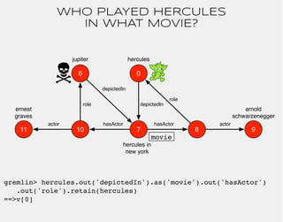 WHO PLAYED HERCULES
                IN WHAT MOVIE?


                   jupiter                   hercules

              ...