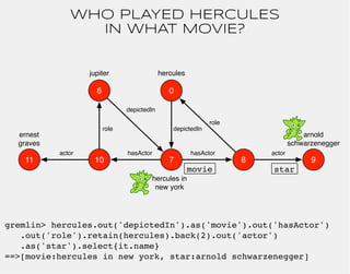 WHO PLAYED HERCULES
                IN WHAT MOVIE?


                   jupiter                   hercules

              ...