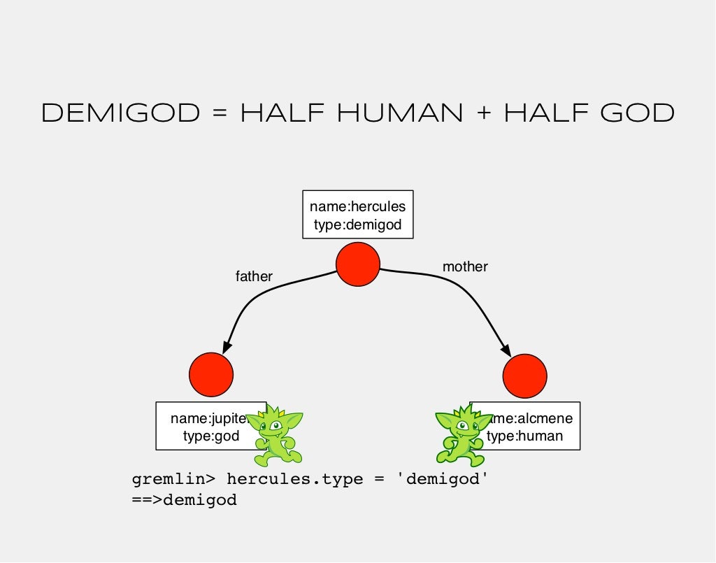 DEMIGOD = HALF HUMAN