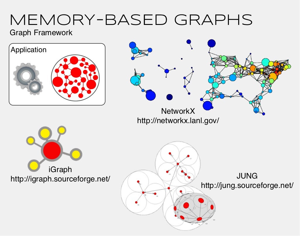 MEMORY-BASED GRAPHS Graph Framework Application